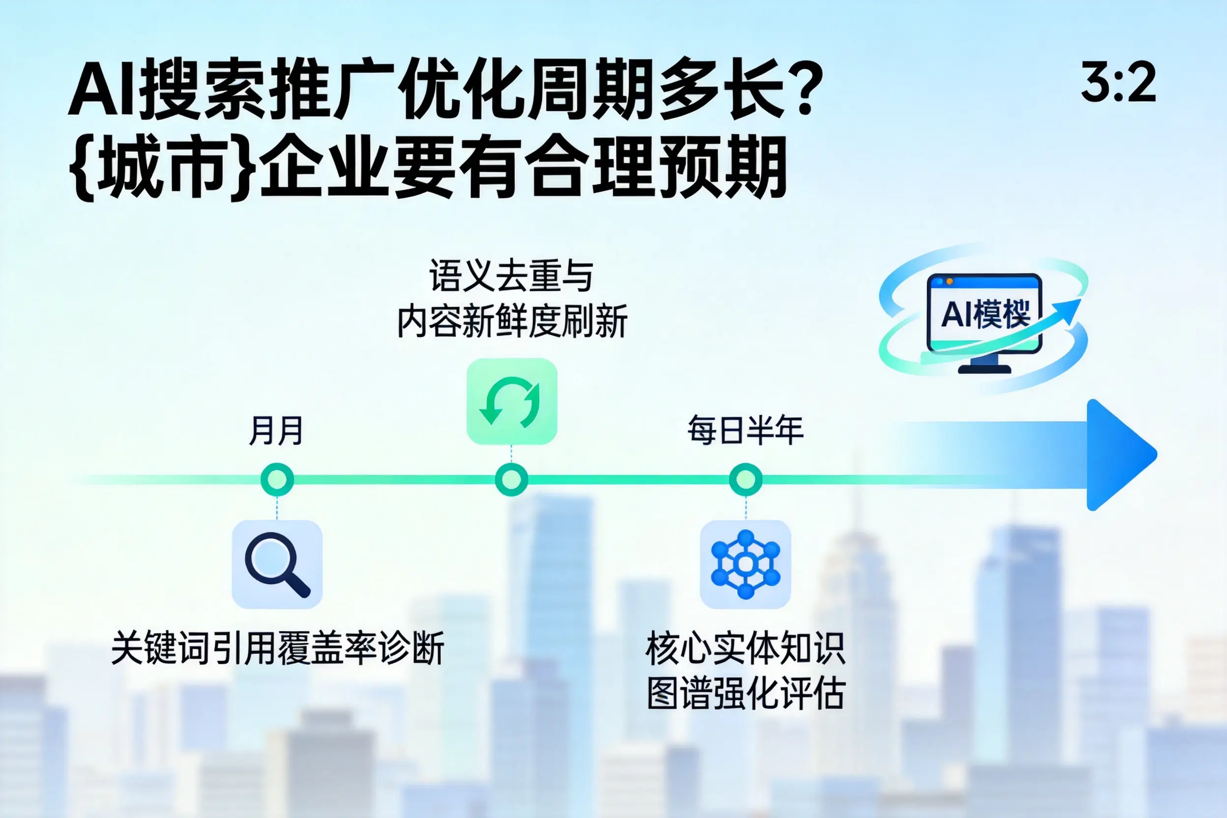 AI搜索推广优化周期多长?绍兴企业要有合理预期