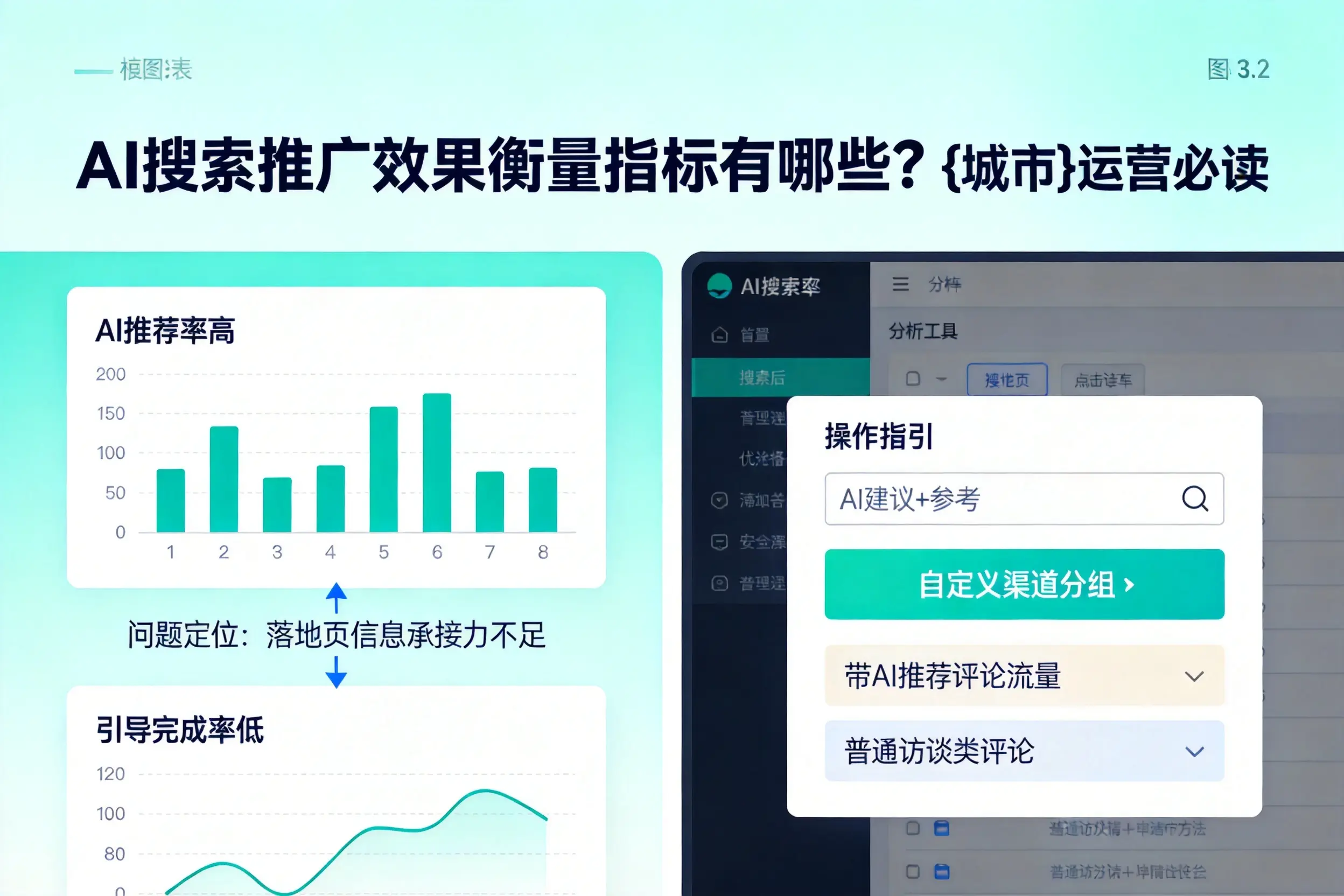AI搜索推广效果衡量指标有哪些？绍兴运营必读