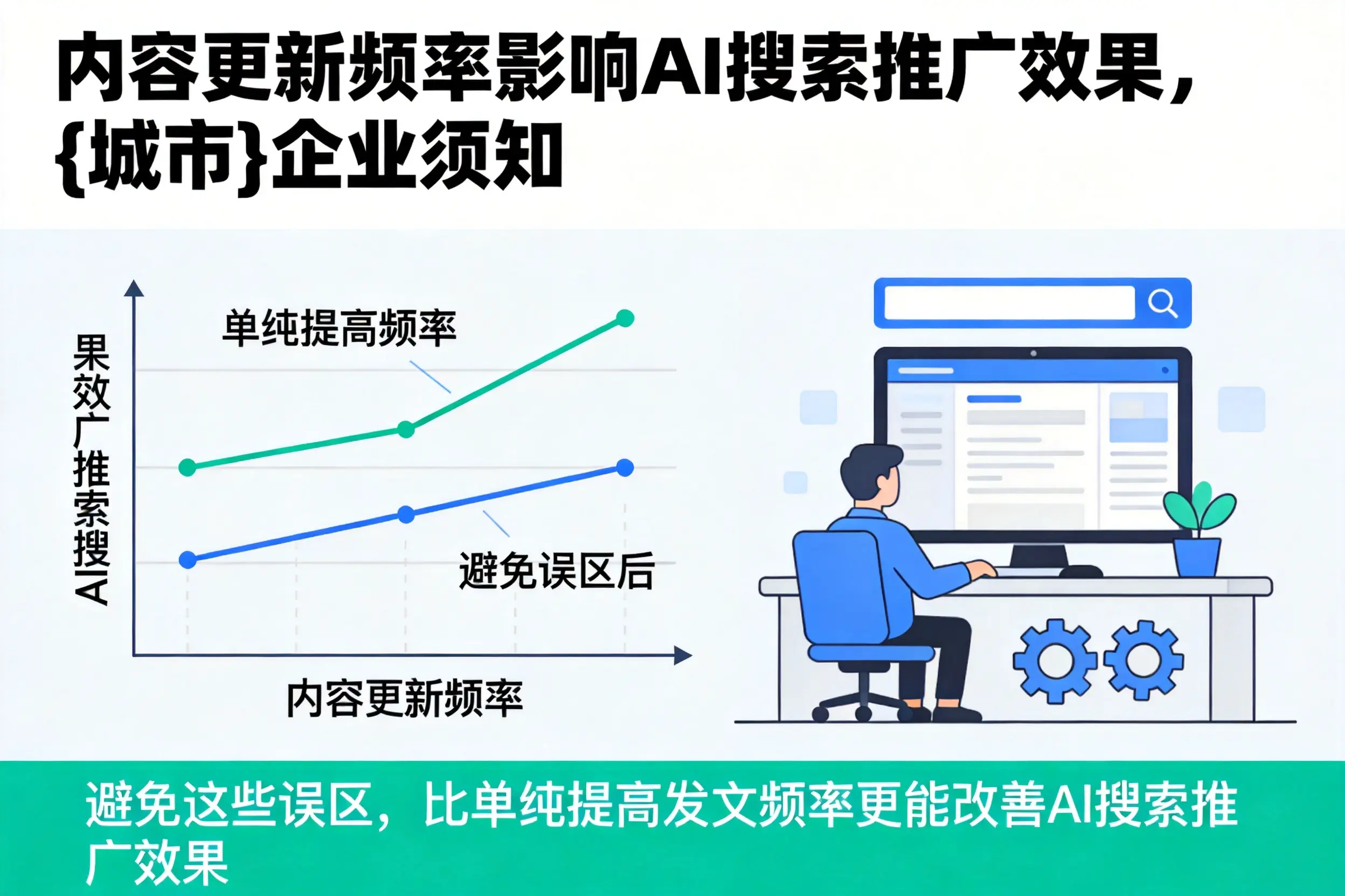 内容更新频率影响AI搜索推广效果,绍兴企业须知