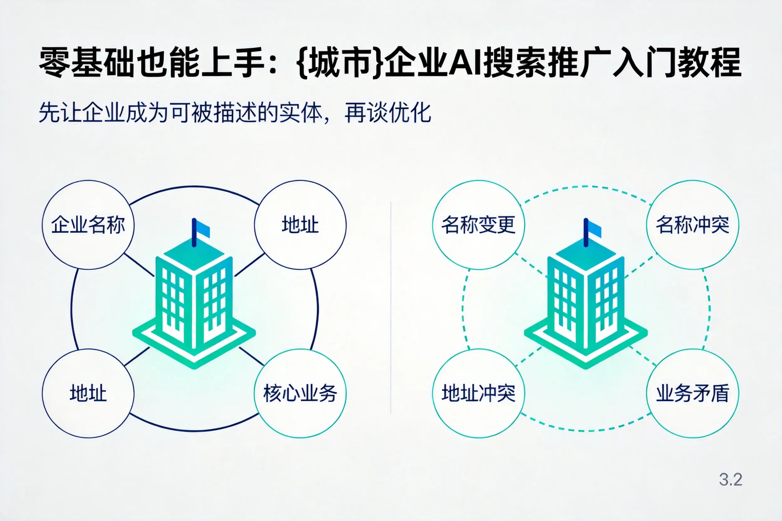 零基础也能上手：绍兴企业AI搜索推广入门教程
