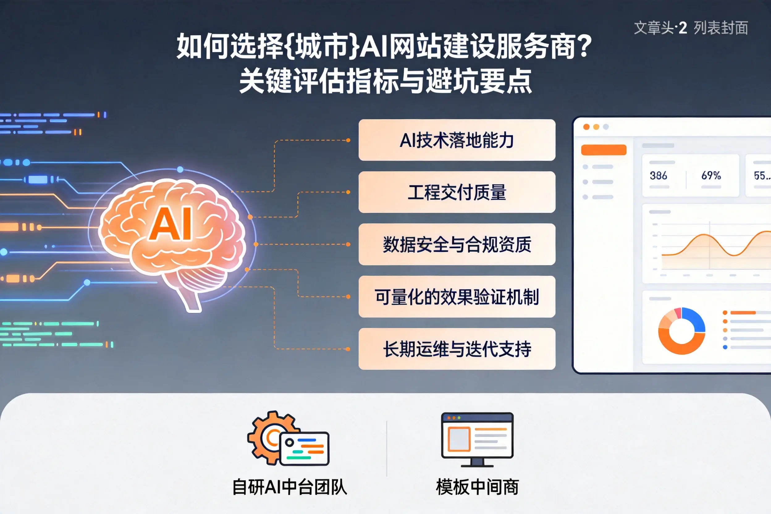 如何选择绍兴AI网站建设服务商?关键评估指标与避坑要点