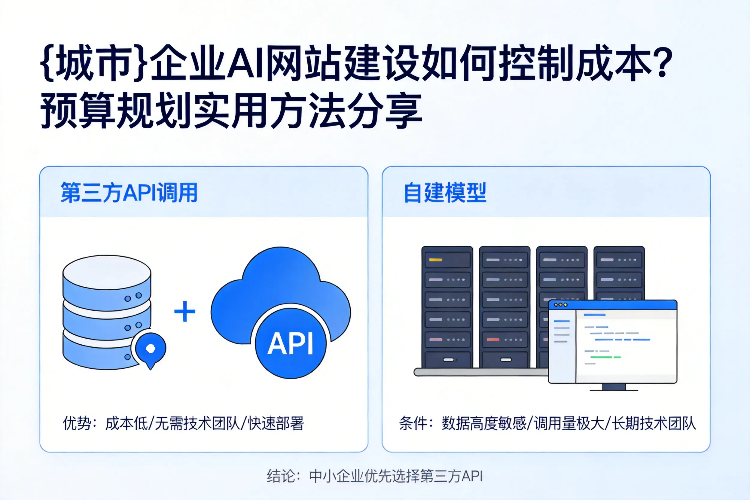绍兴企业AI网站建设如何控制成本？预算规划实用方法分享