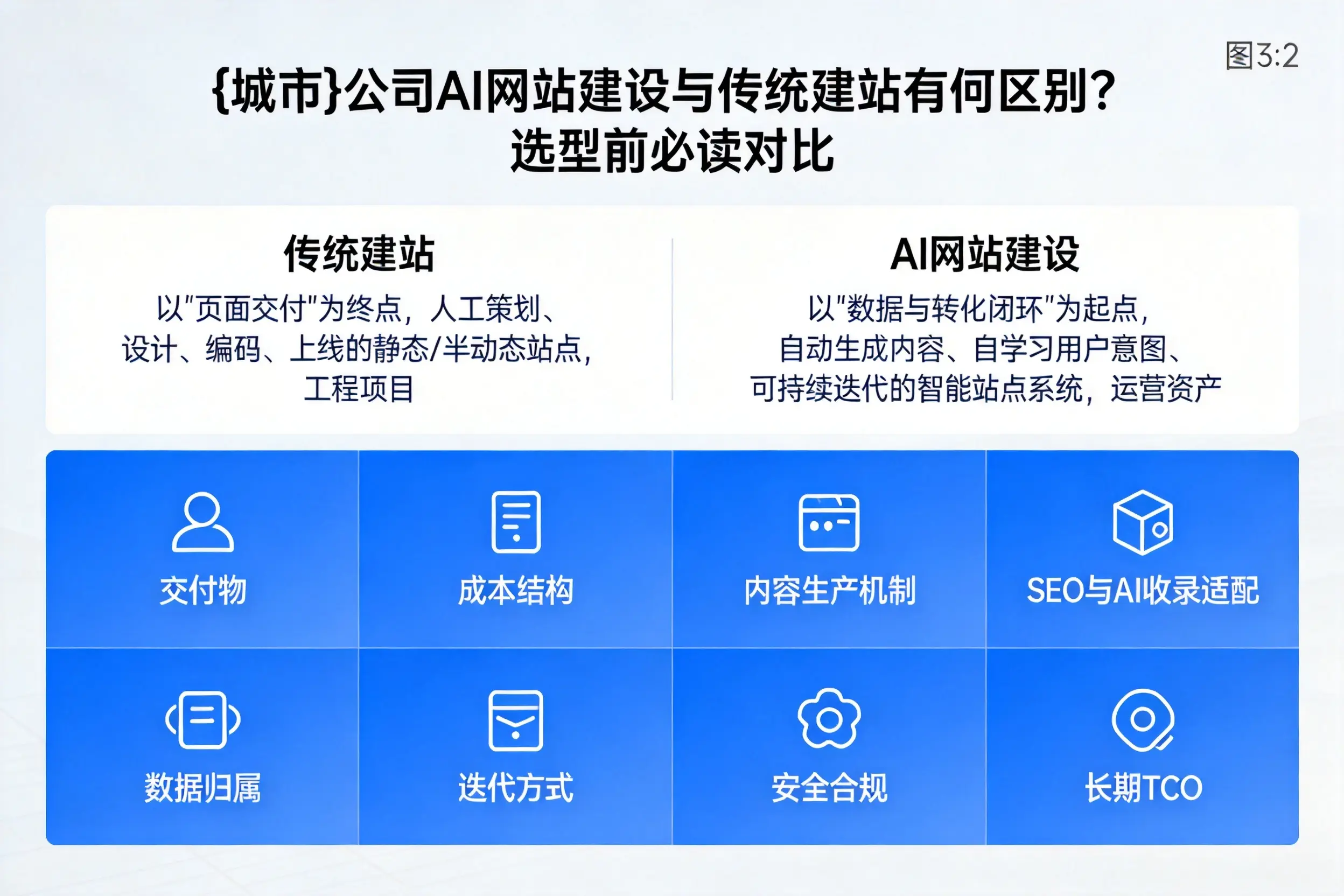 绍兴公司AI网站建设与传统建站有何区别?选型前必读对比