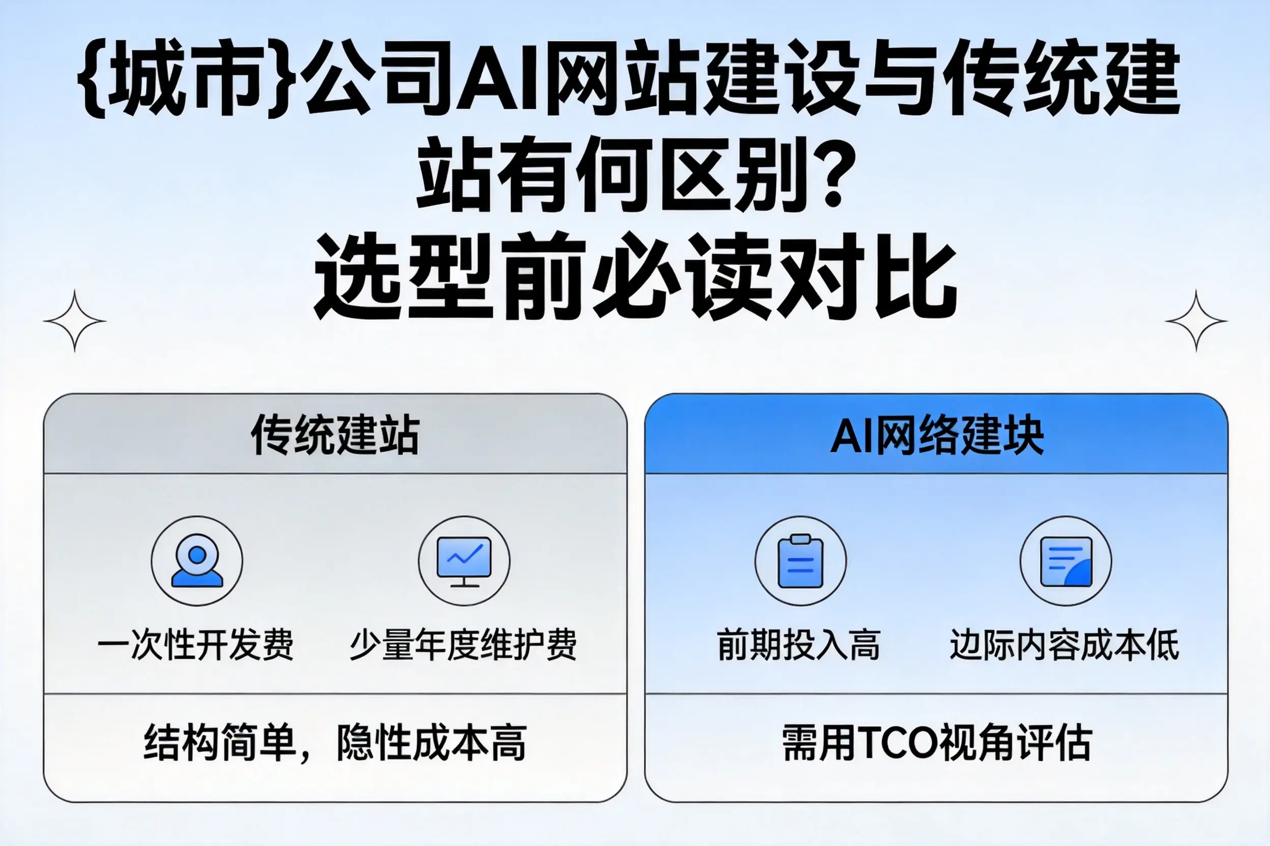 绍兴公司AI网站建设与传统建站有何区别?选型前必读对比