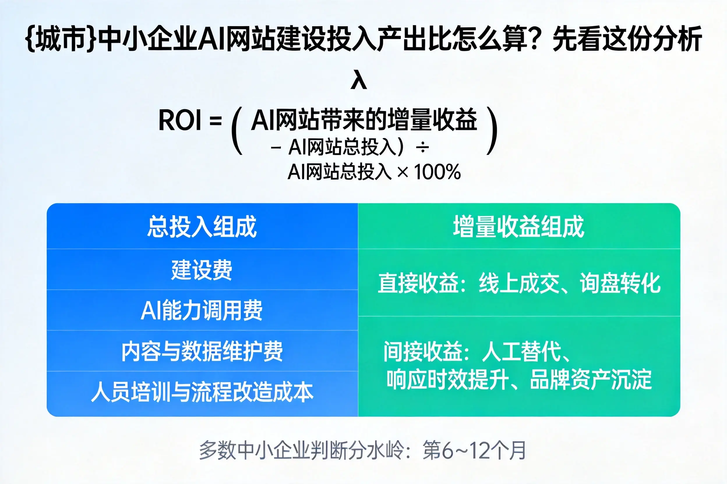 绍兴中小企业AI网站建设投入产出比怎么算？先看这份分析