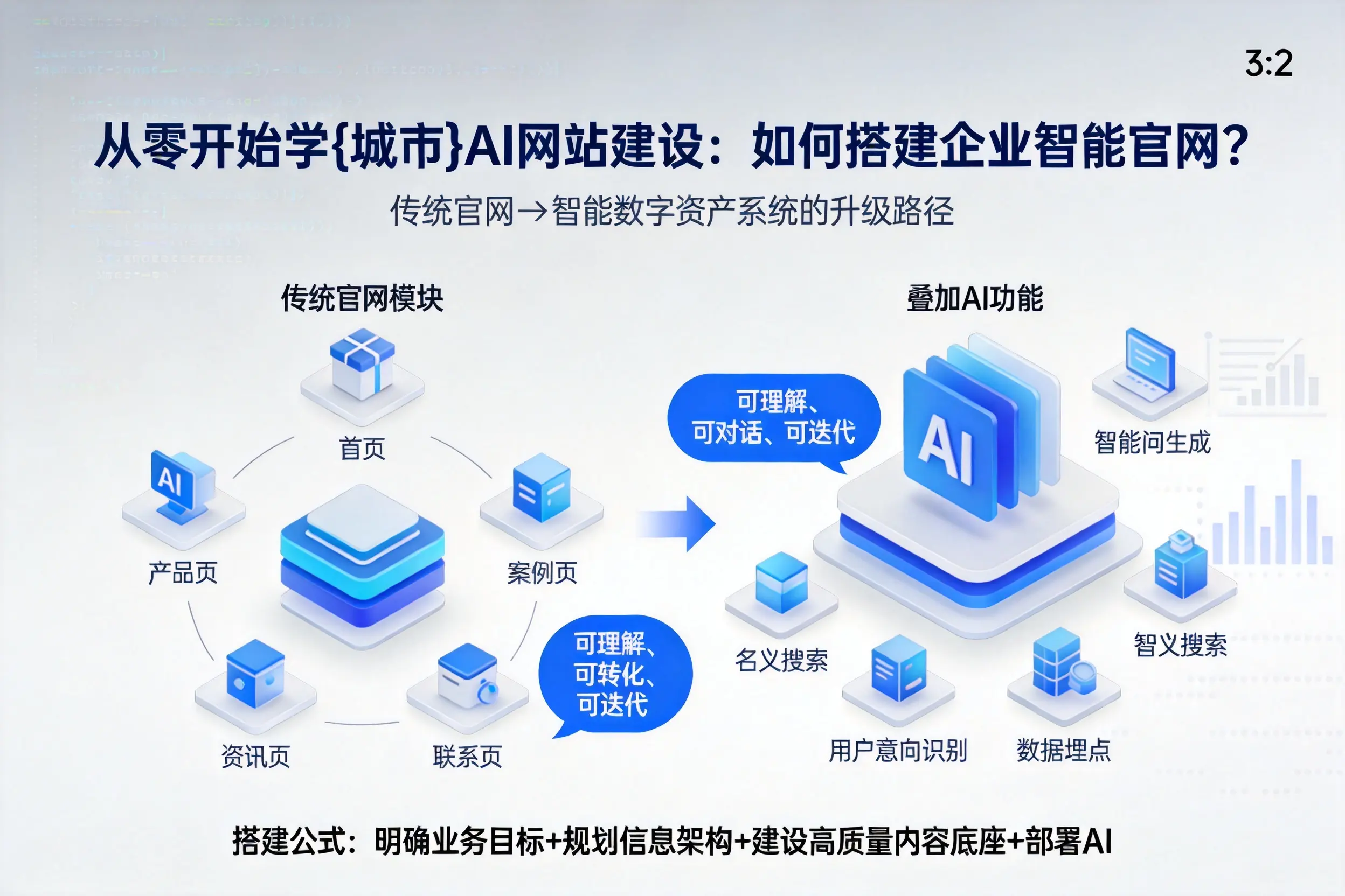 从零开始学绍兴AI网站建设:如何搭建企业智能官网?