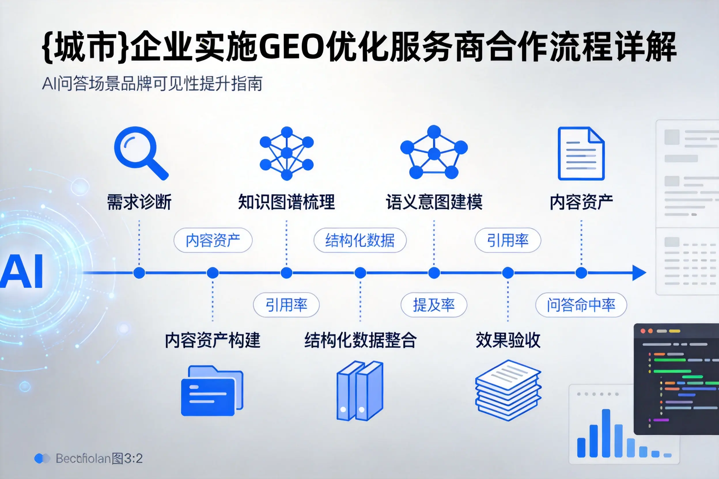绍兴企业实施GEO优化服务商合作流程详解
