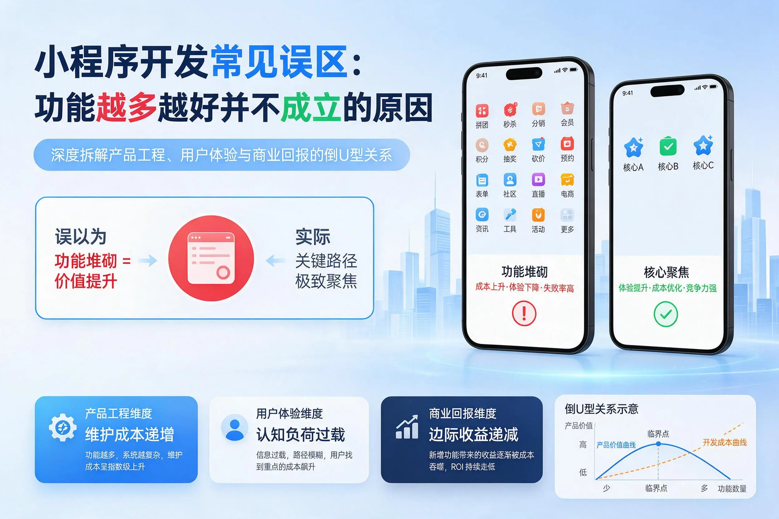 绍兴小程序开发常见误区：功能越多越好并不成立的原因