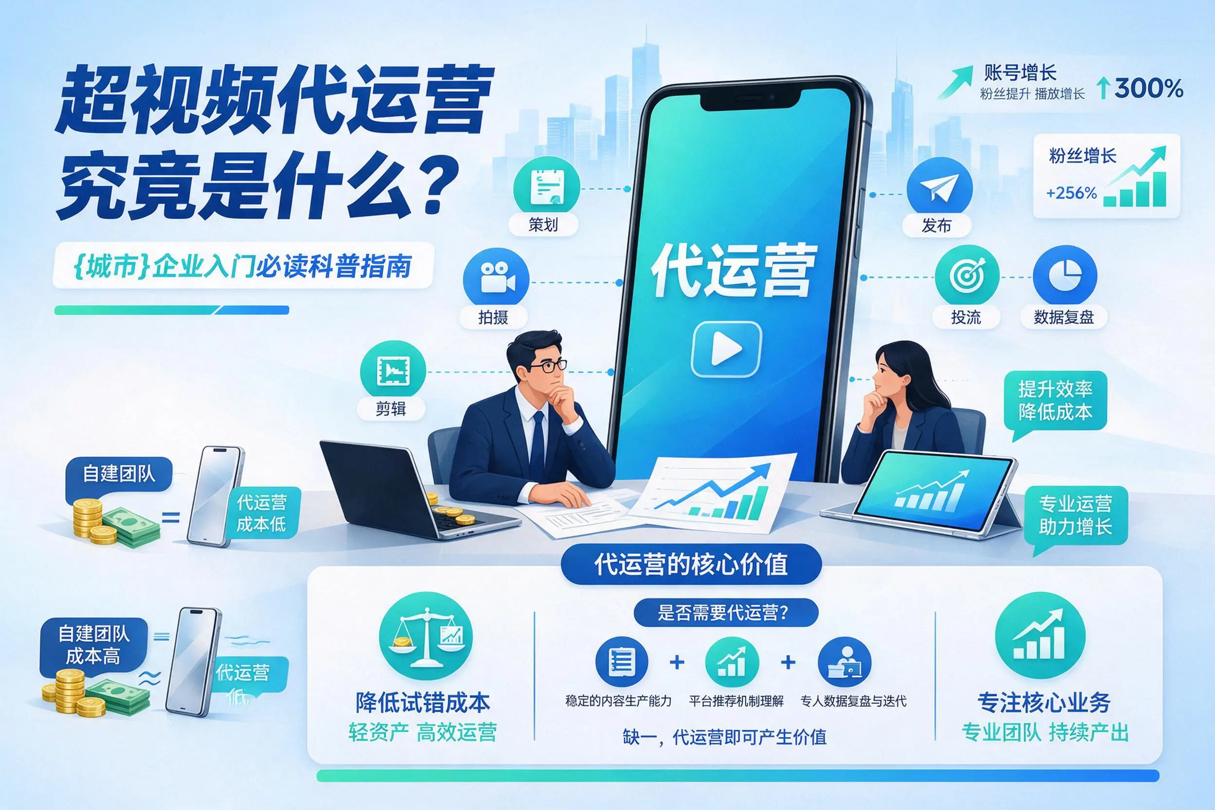 短视频代运营究竟是什么？绍兴企业入门必读科普指南