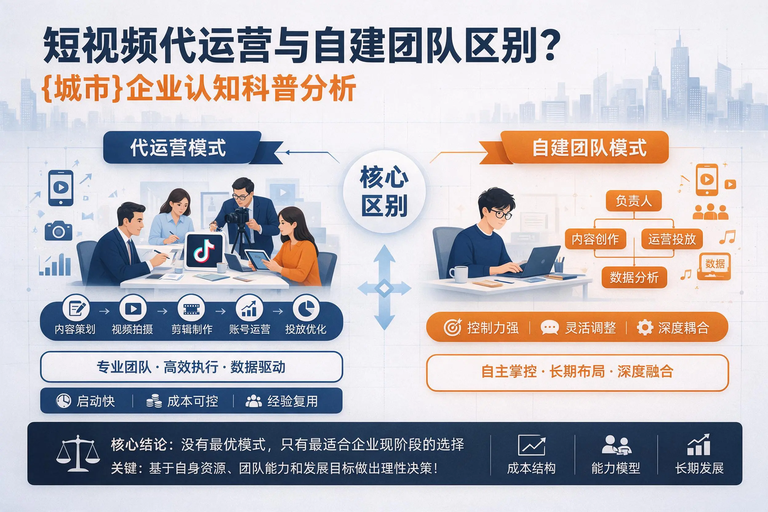 短视频代运营与自建团队区别?绍兴企业认知科普分析