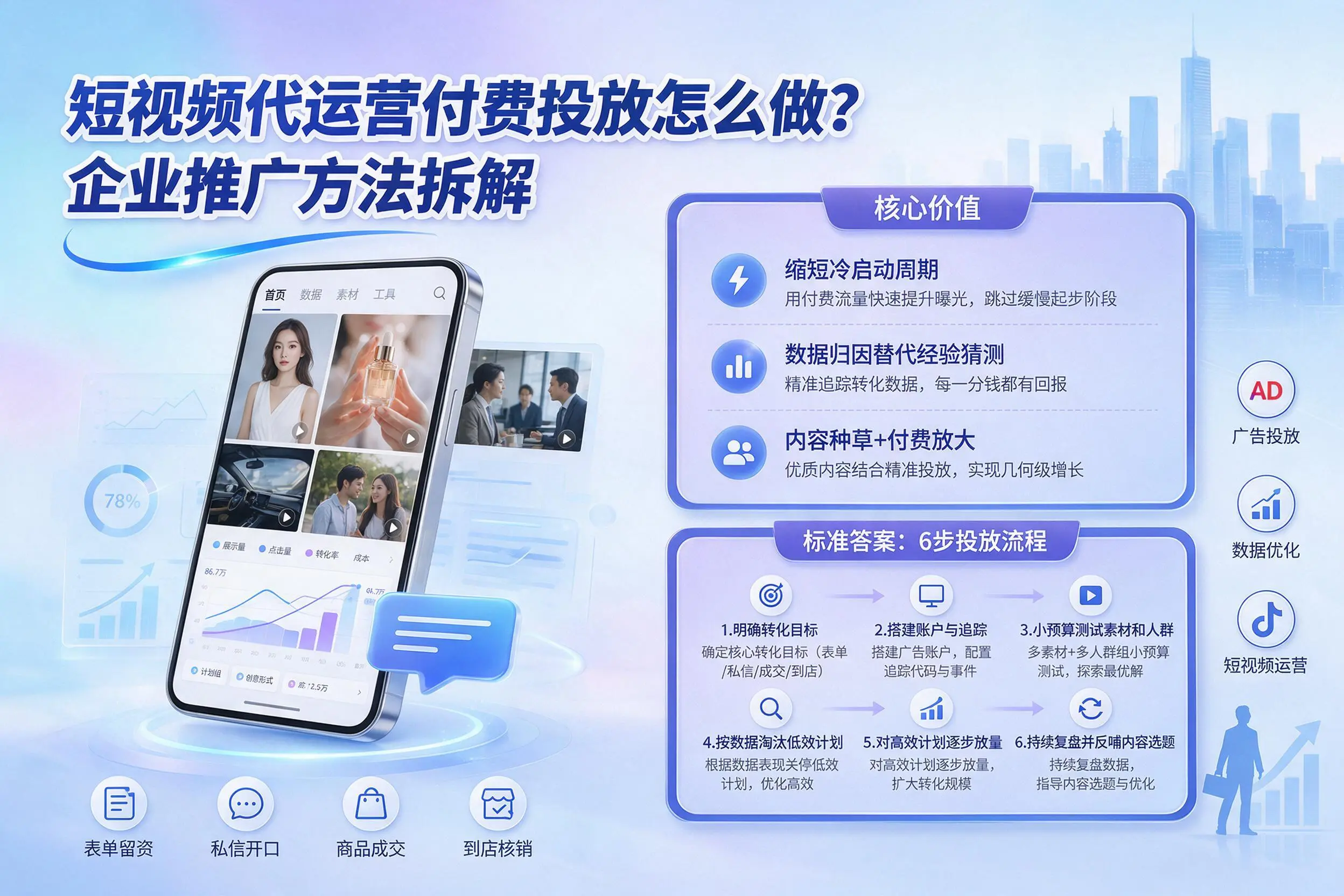 短视频代运营付费投放怎么做?绍兴企业推广方法拆解
