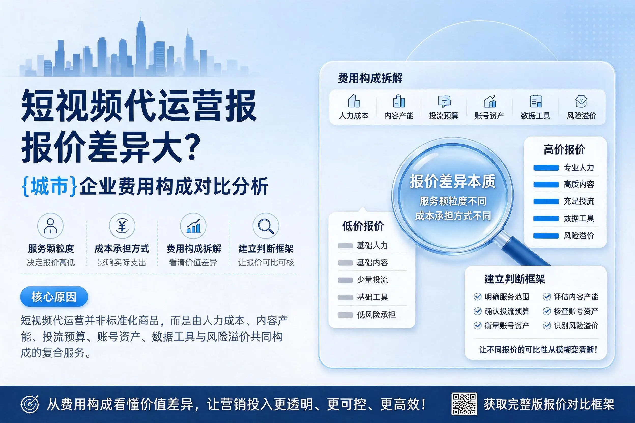 短视频代运营报价差异大？绍兴企业费用构成对比分析
