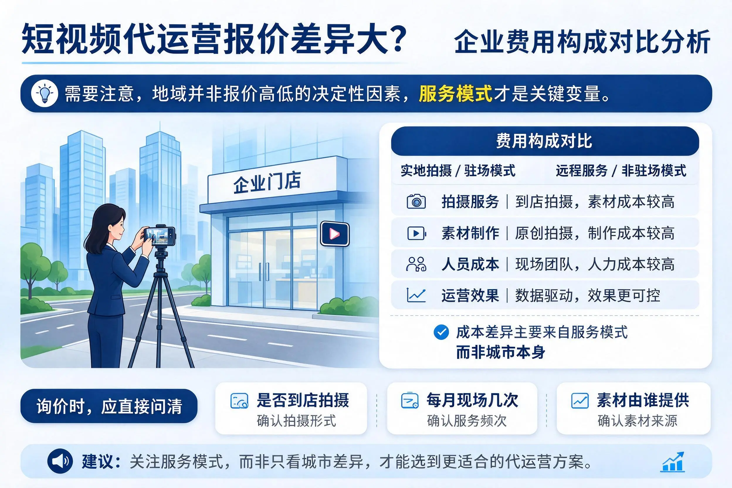 短视频代运营报价差异大？绍兴企业费用构成对比分析