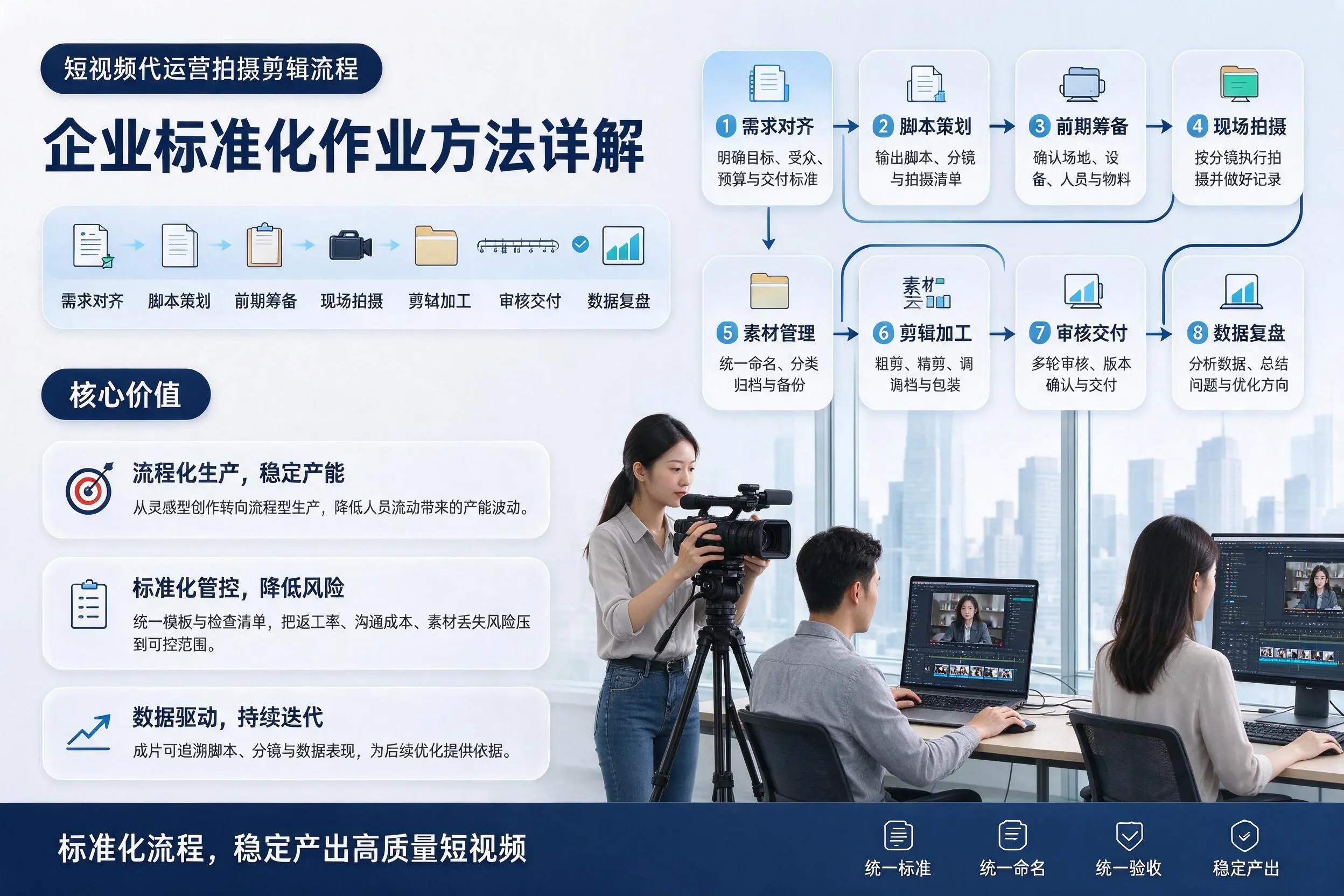 短视频代运营拍摄剪辑流程：绍兴企业标准化作业方法详解