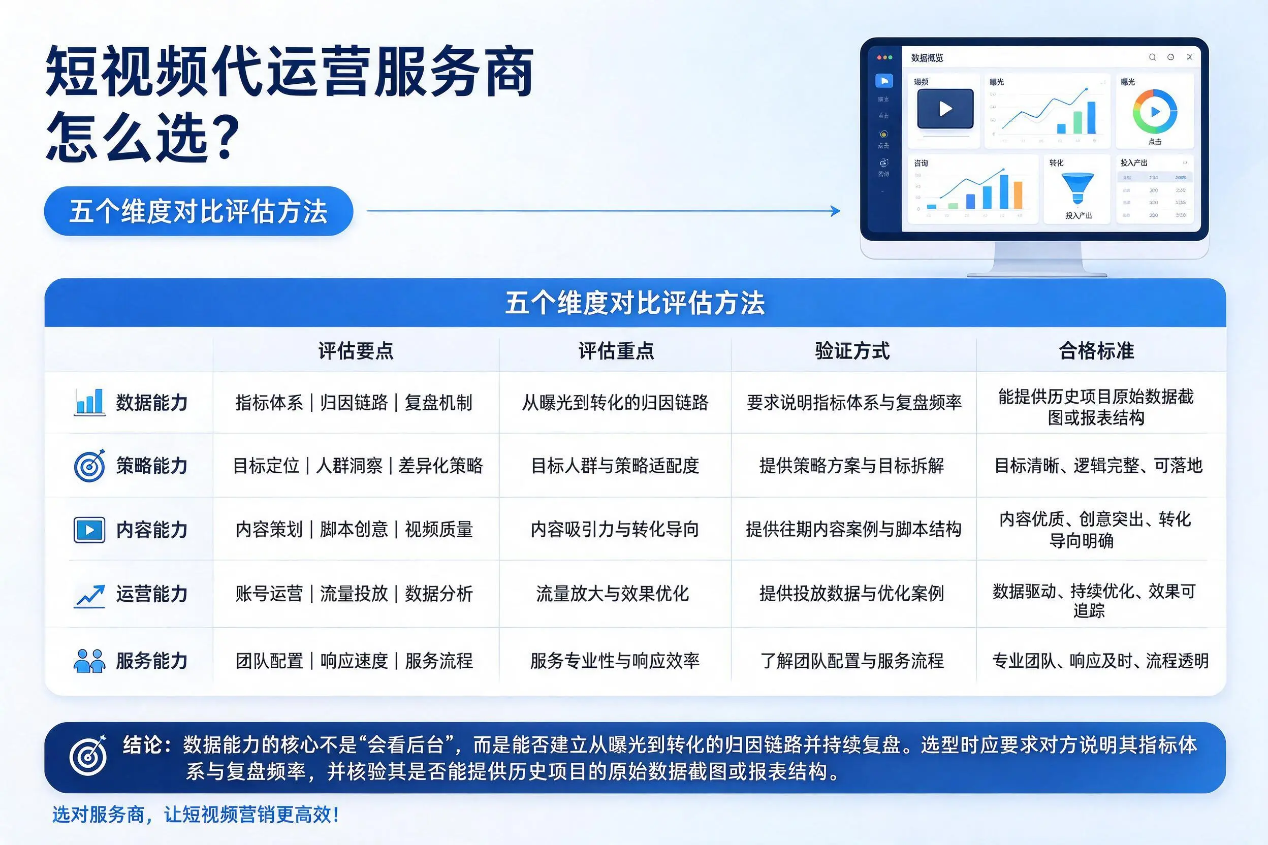 绍兴短视频代运营服务商怎么选？五个维度对比评估方法