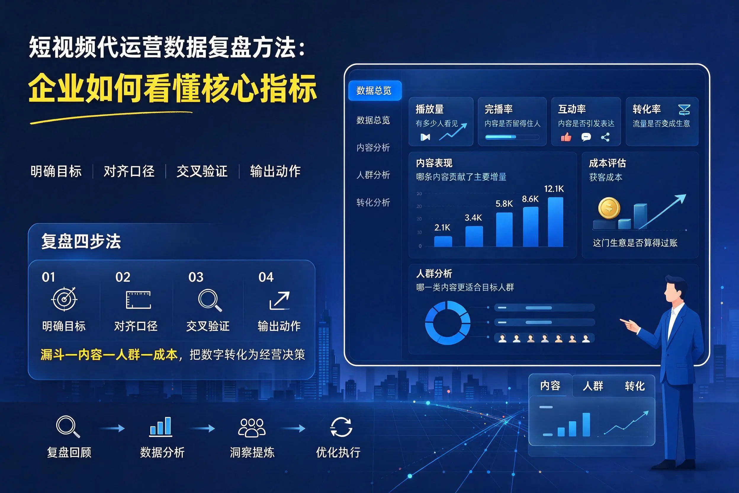 短视频代运营数据复盘方法：绍兴企业如何看懂核心指标