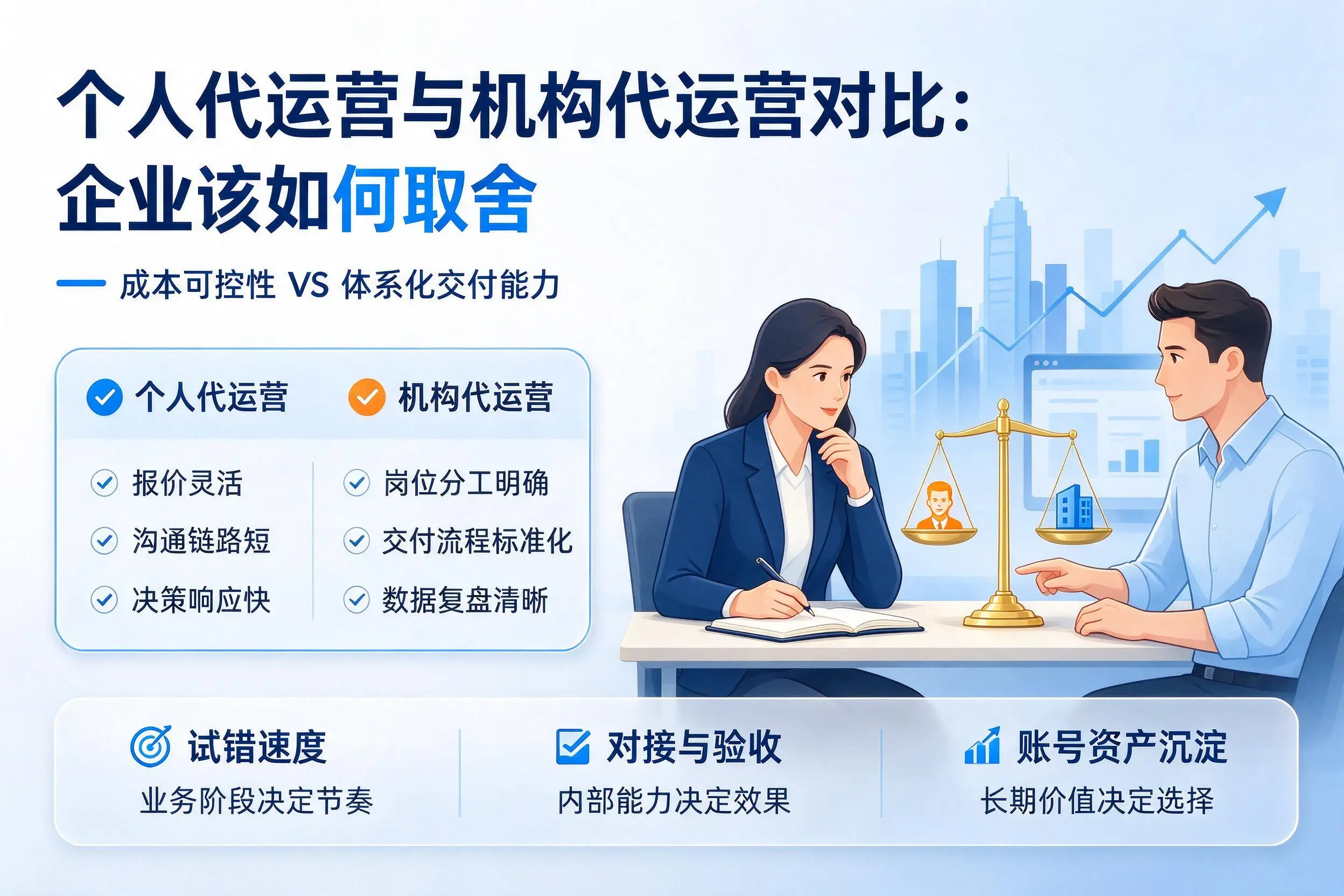 个人代运营与机构代运营对比:绍兴企业该如何取舍