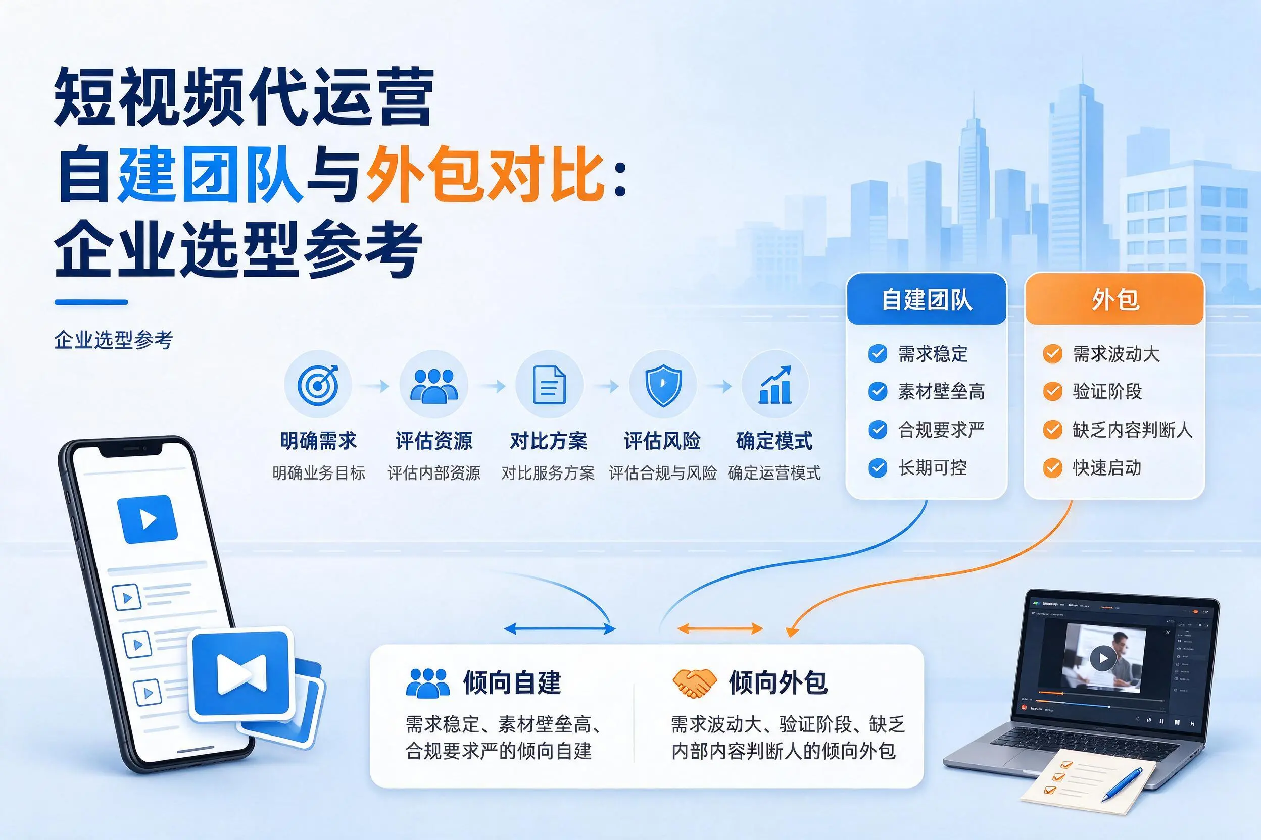 短视频代运营自建团队与外包对比：绍兴企业选型参考