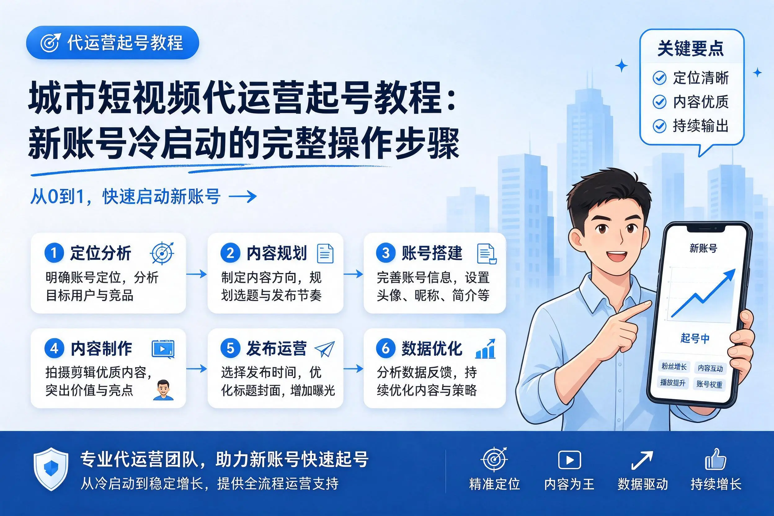 绍兴短视频代运营起号教程：新账号冷启动的完整操作步骤