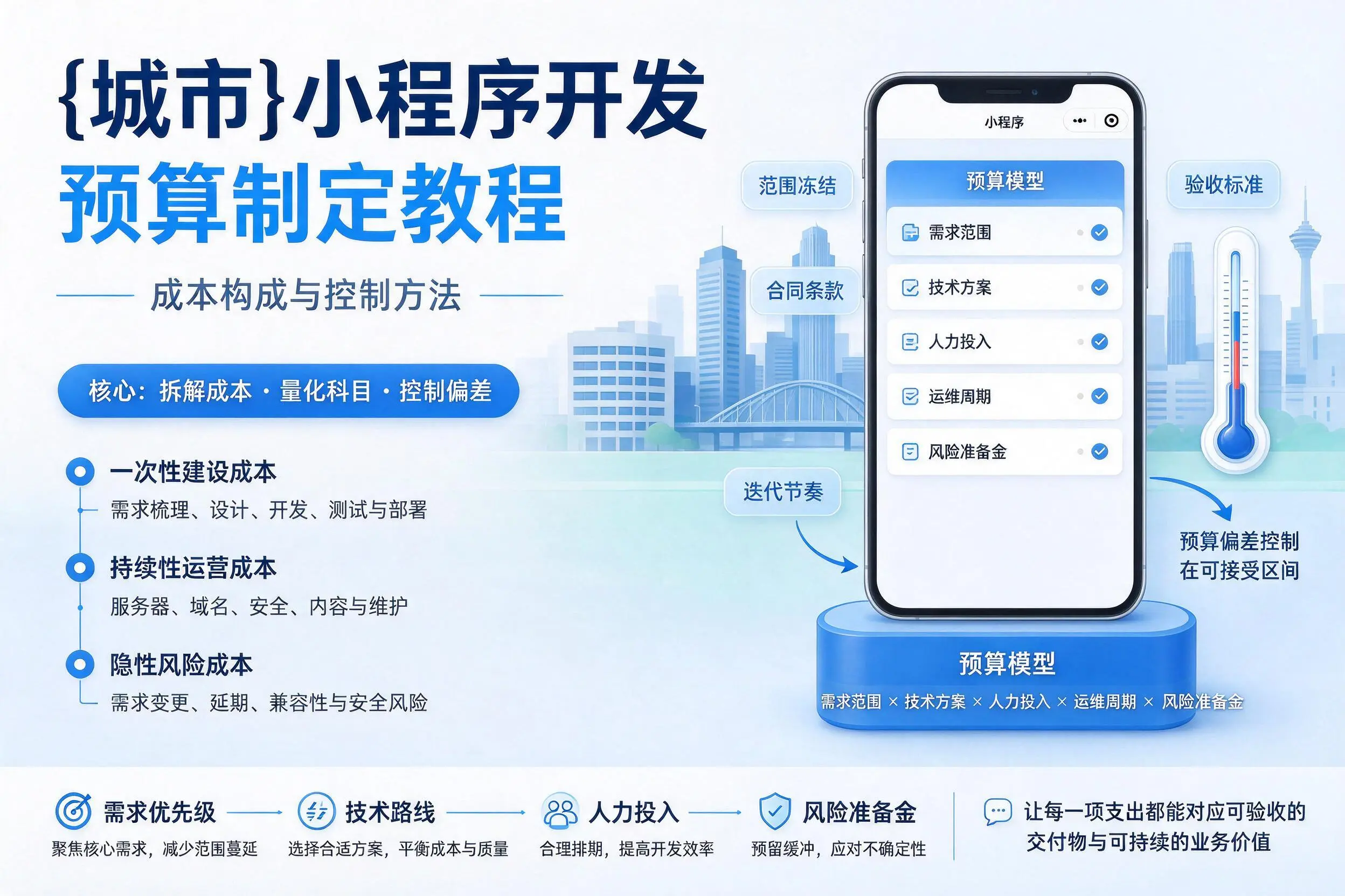 绍兴小程序开发预算制定教程：成本构成与控制方法