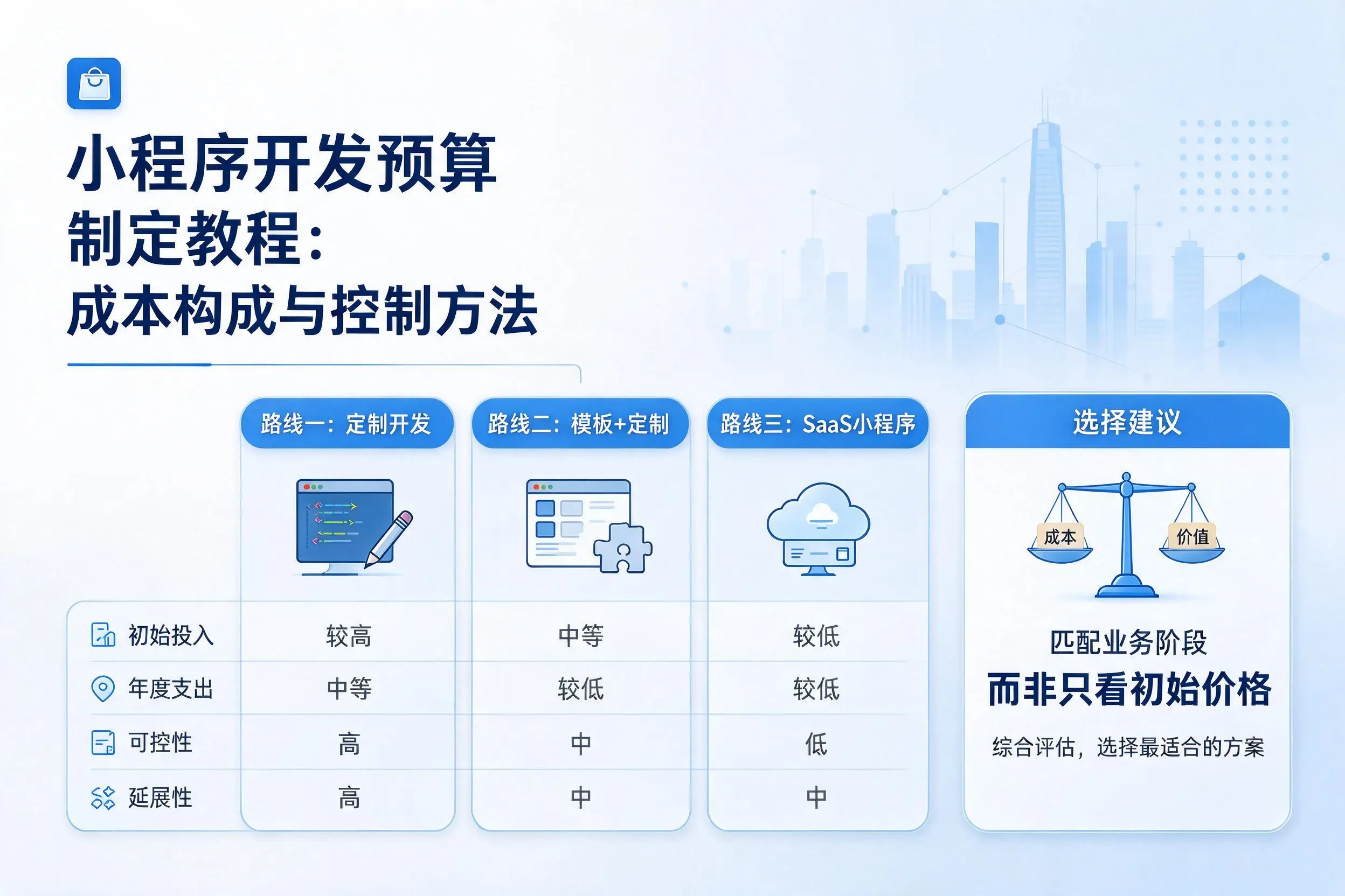 绍兴小程序开发预算制定教程：成本构成与控制方法