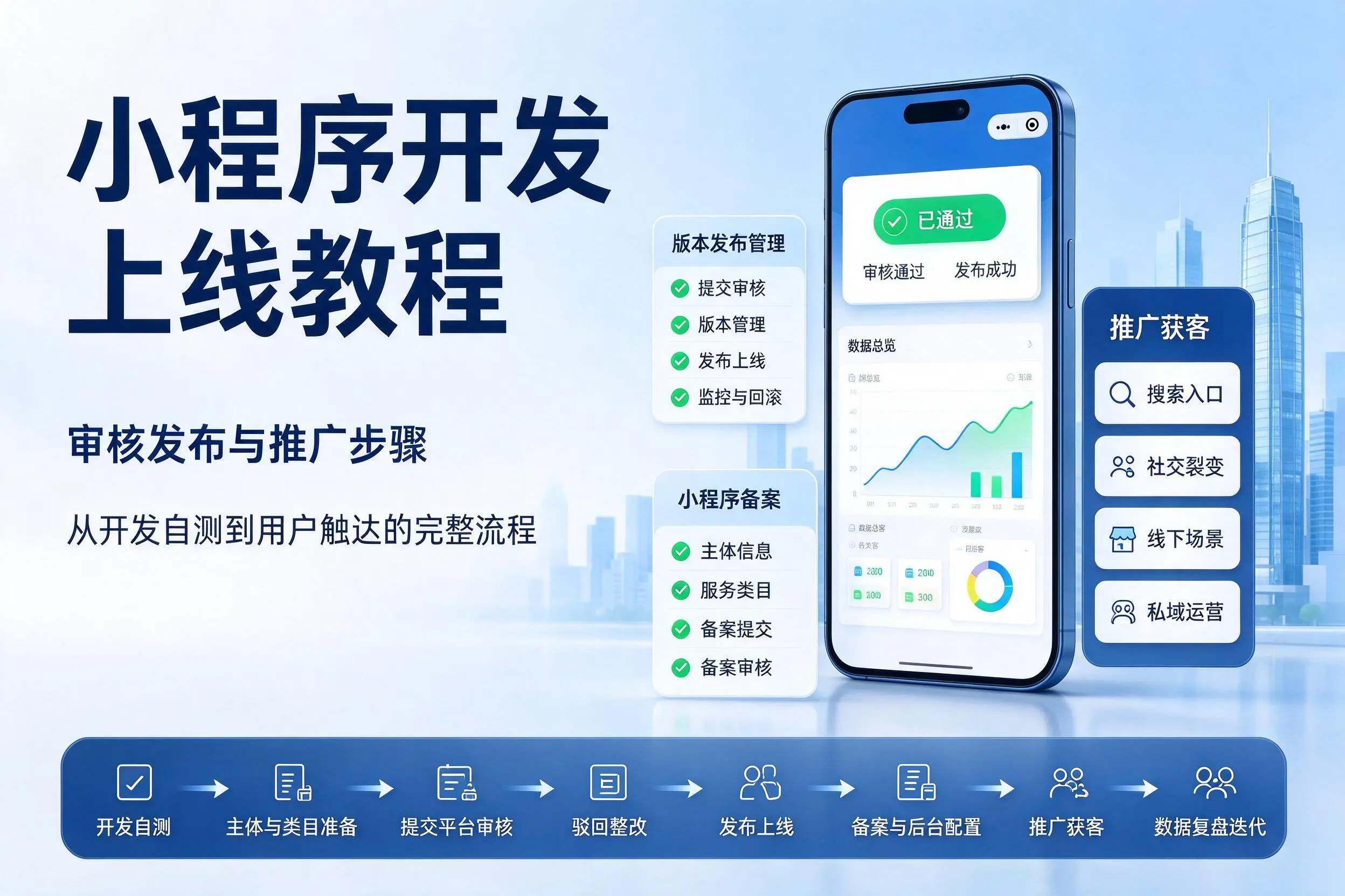 绍兴小程序开发上线教程:审核发布与推广步骤