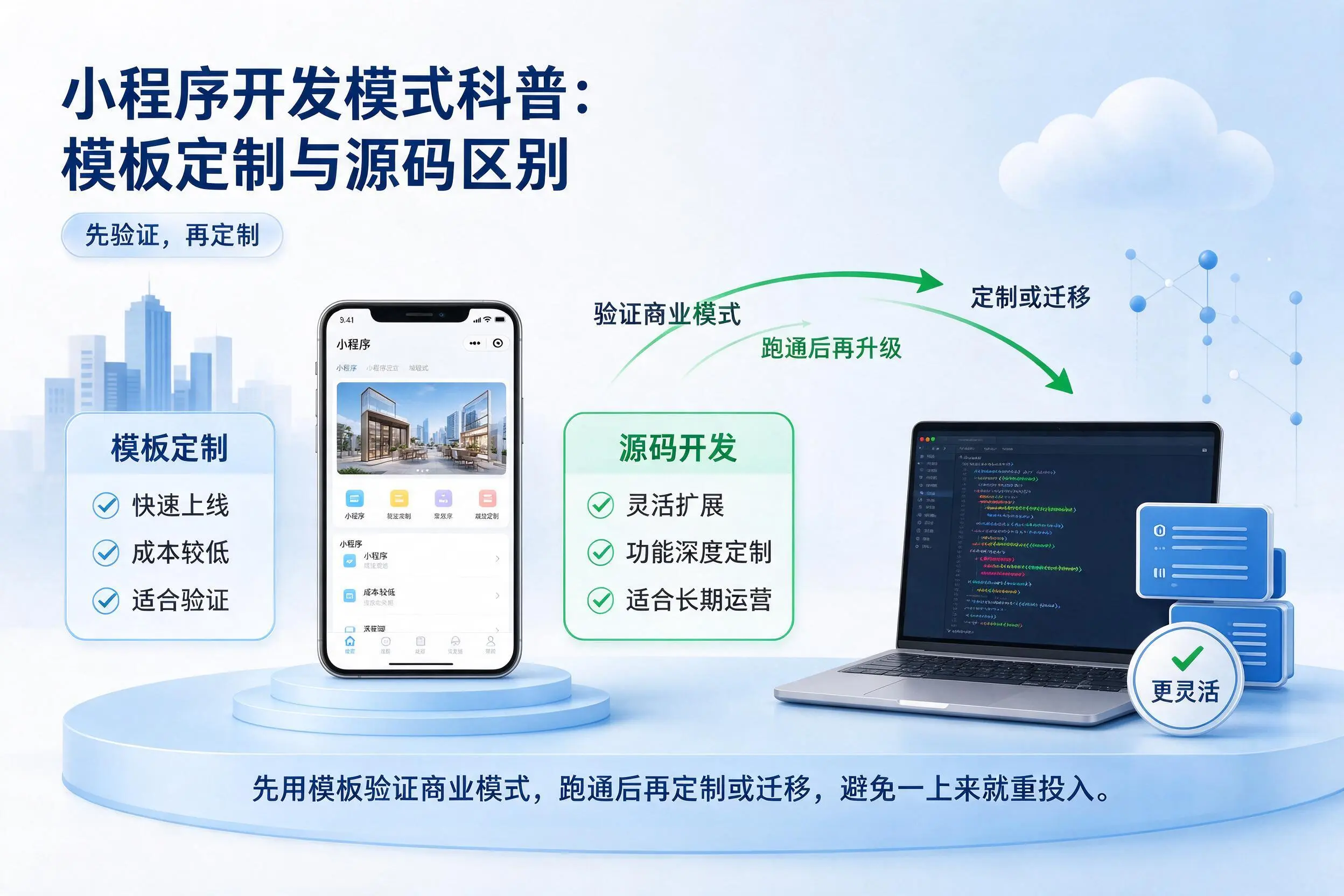 绍兴小程序开发模式科普:模板定制与源码区别