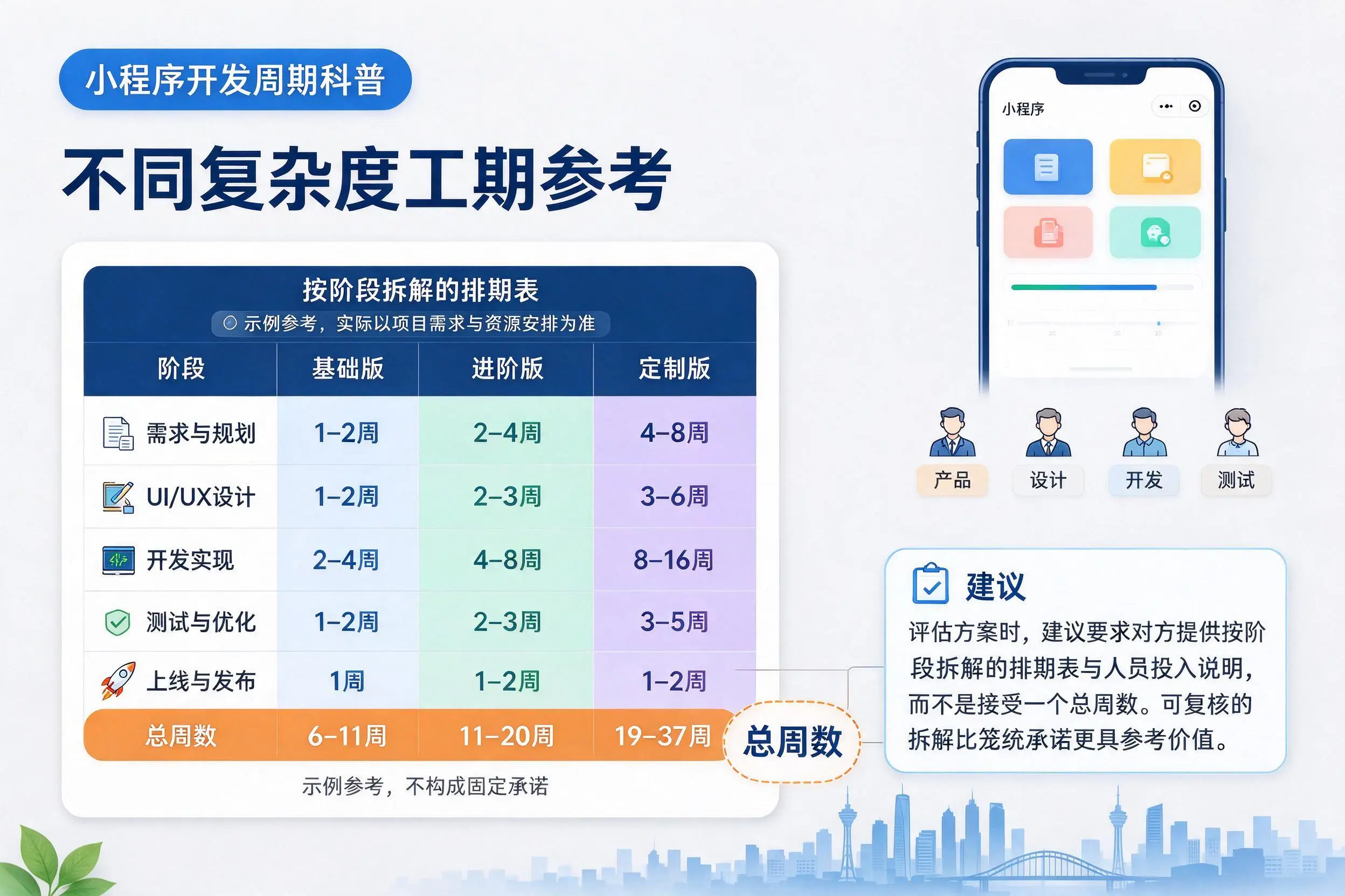 绍兴小程序开发周期科普:不同复杂度工期参考