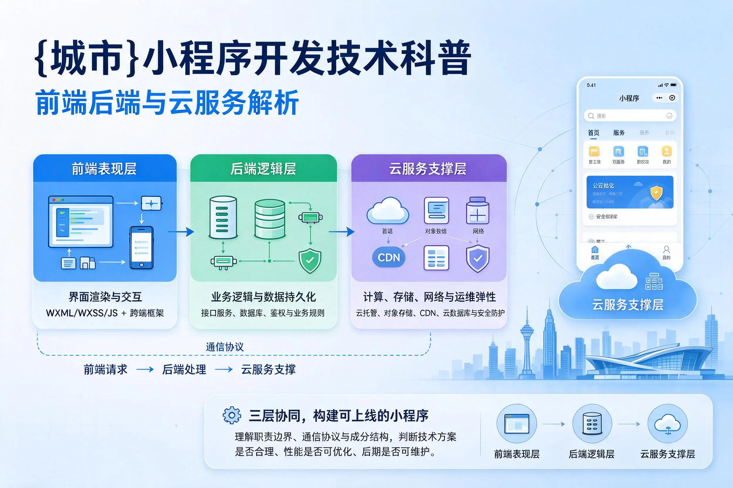 绍兴小程序开发技术科普：前端后端与云服务解析