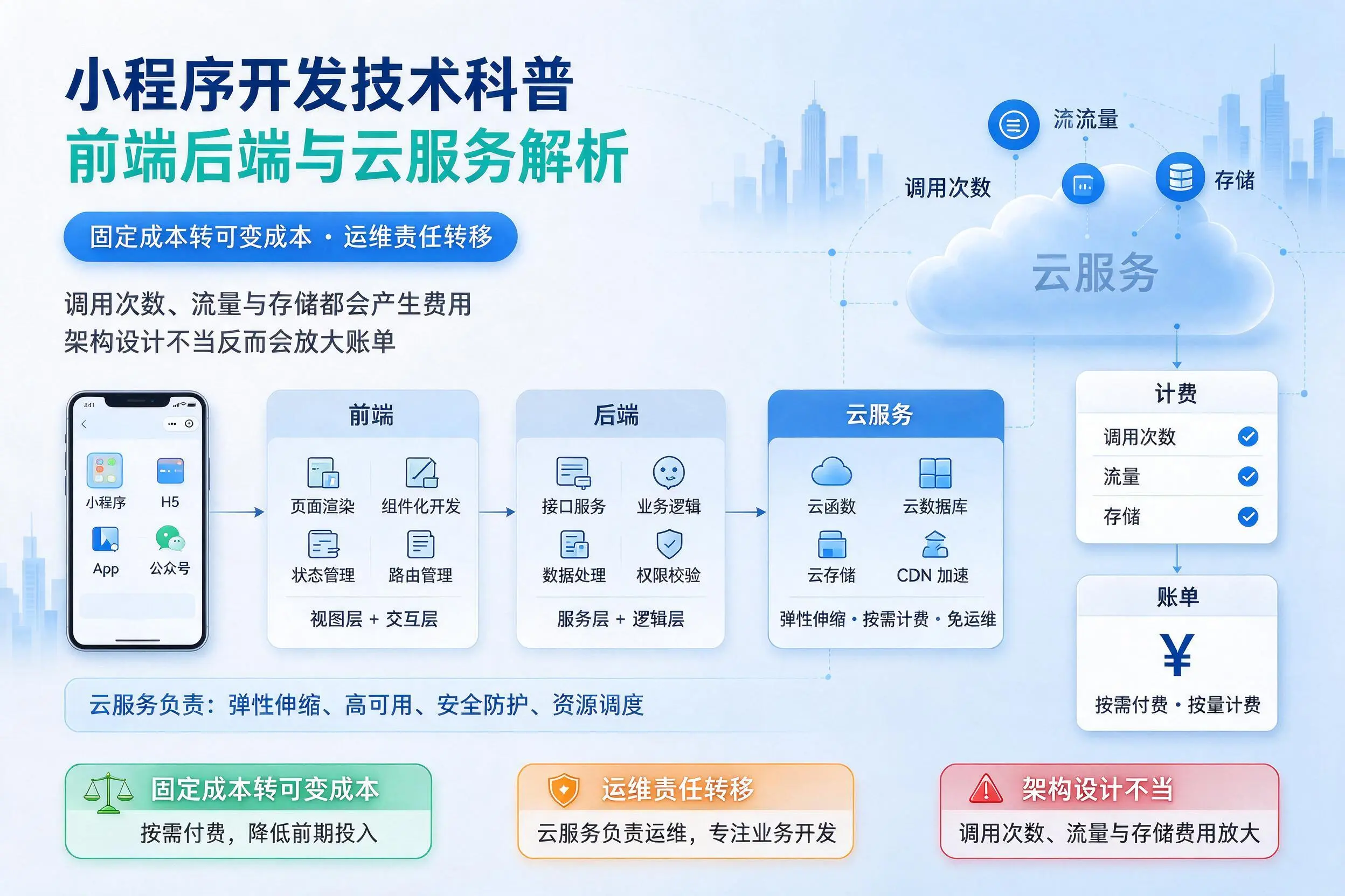 绍兴小程序开发技术科普：前端后端与云服务解析