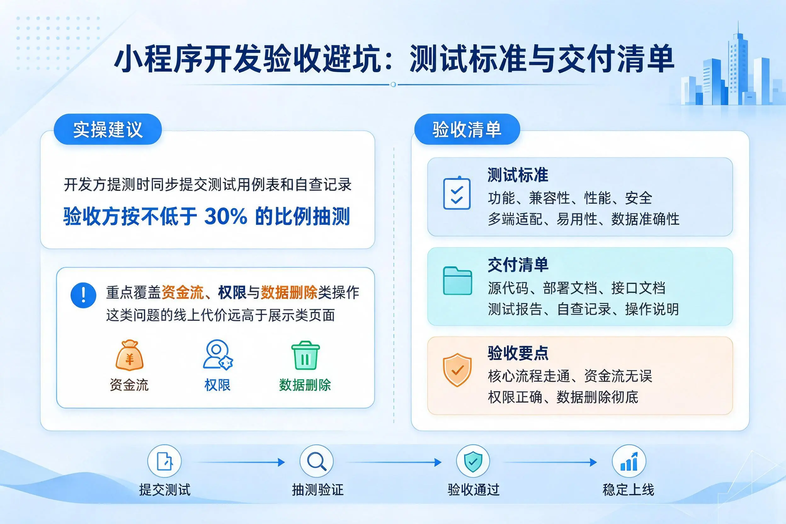 绍兴小程序开发验收避坑：测试标准与交付清单