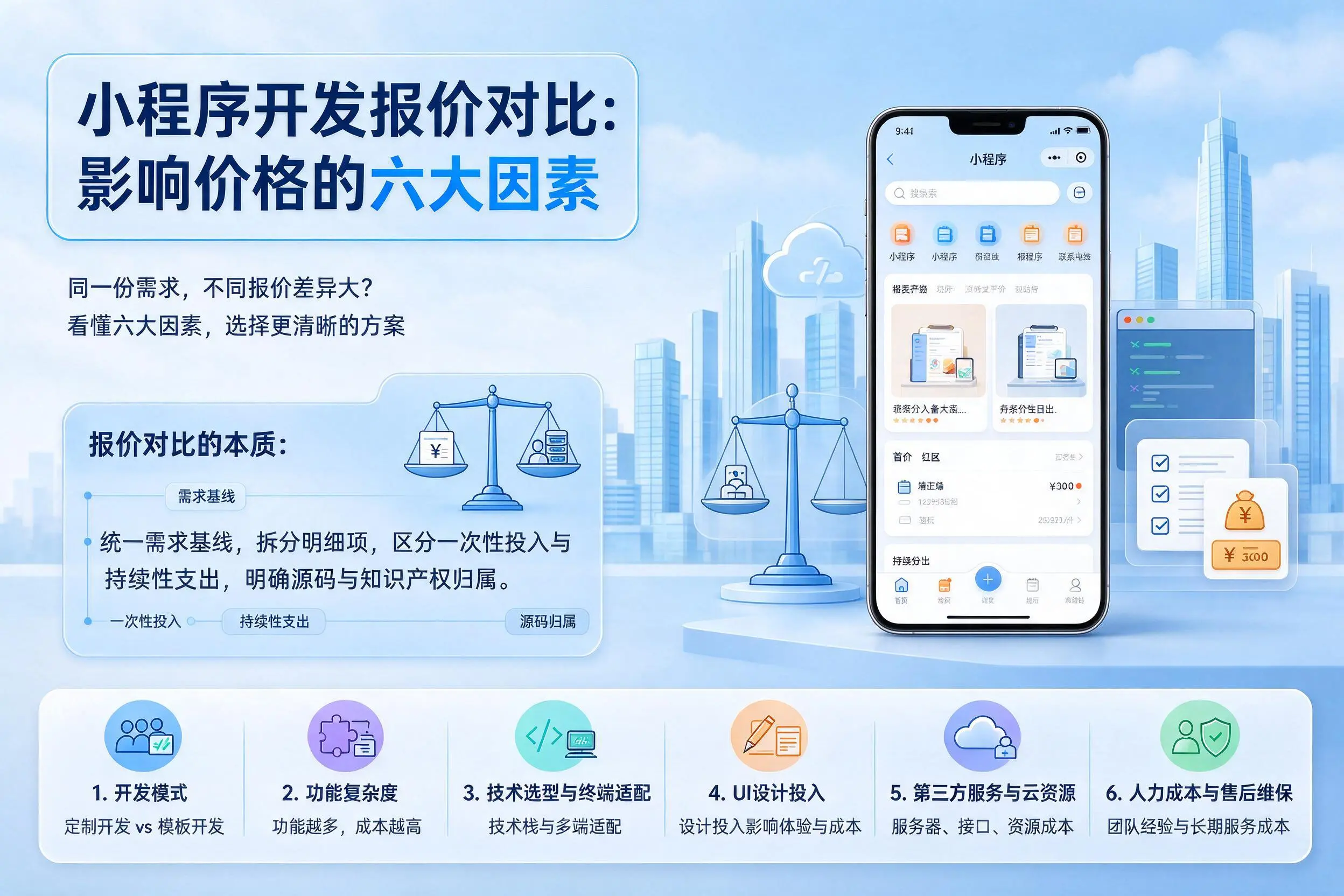 绍兴小程序开发报价对比:影响价格的六大因素