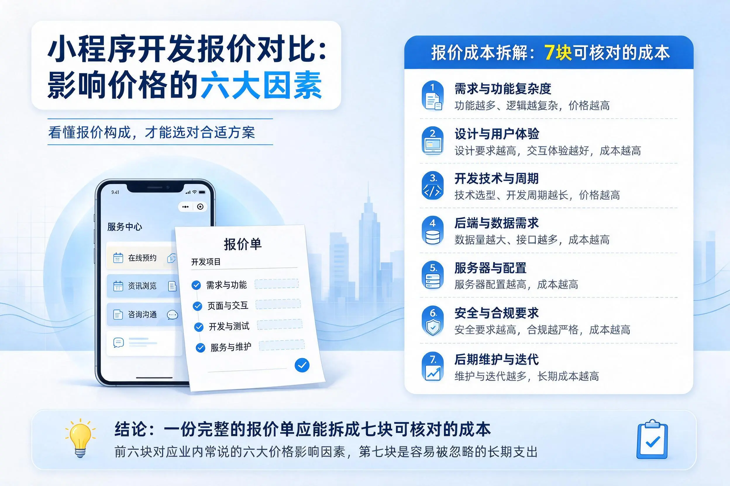 绍兴小程序开发报价对比:影响价格的六大因素
