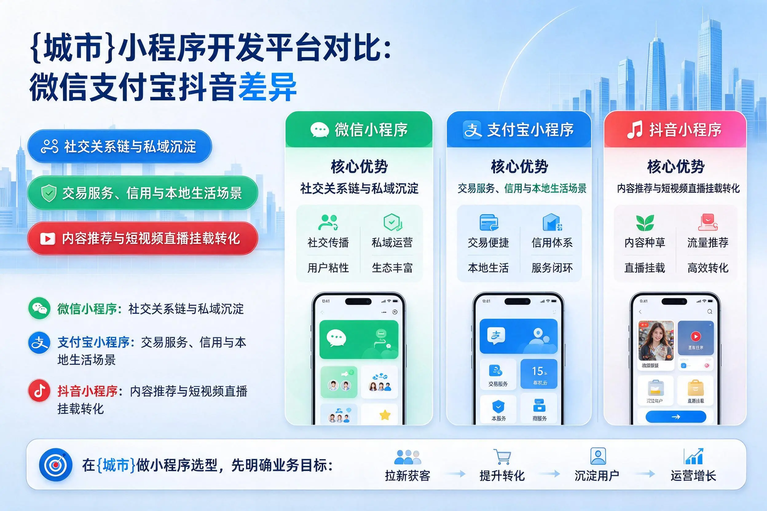 绍兴小程序开发平台对比：微信支付宝抖音差异