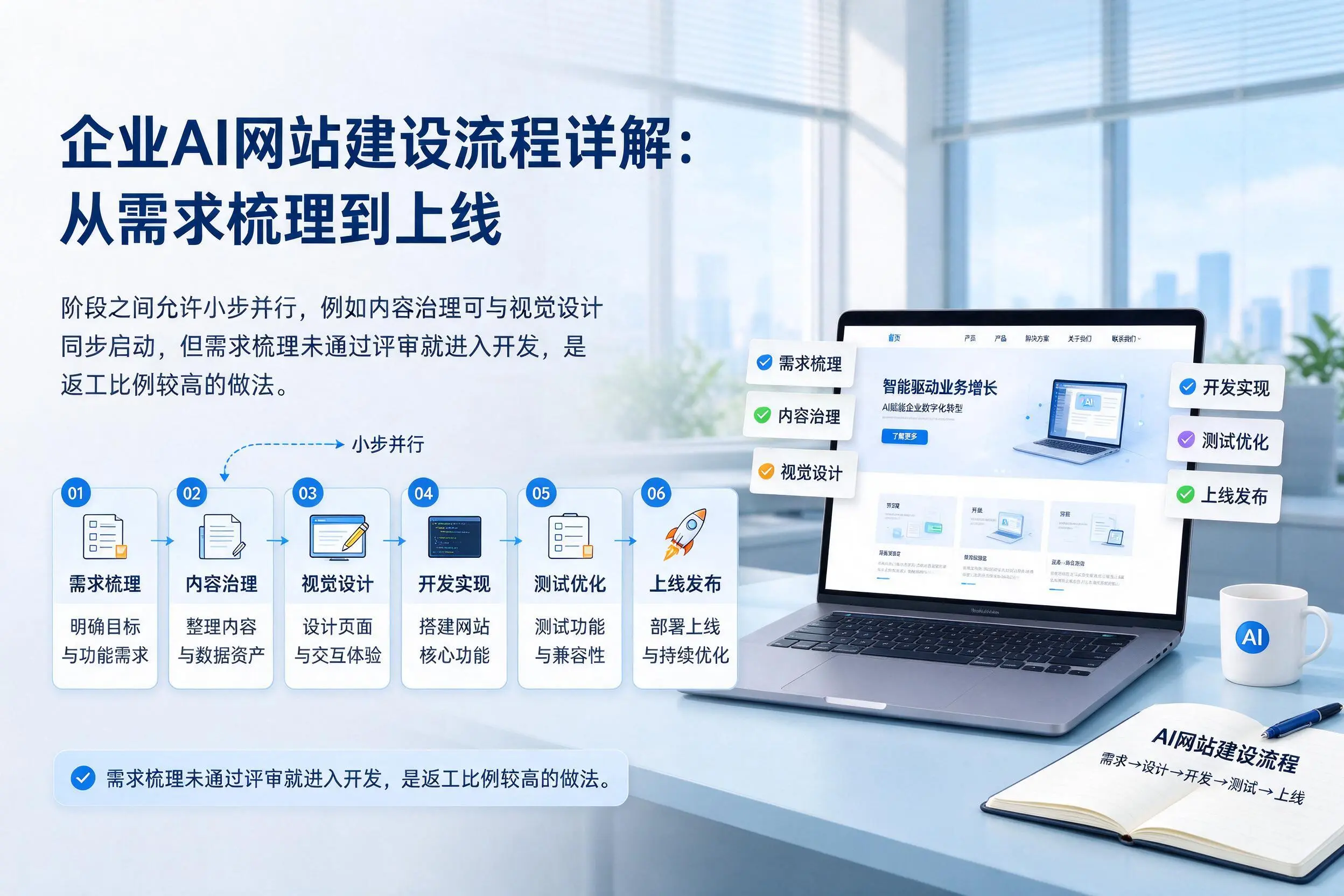 绍兴企业AI网站建设流程详解:从需求梳理到上线