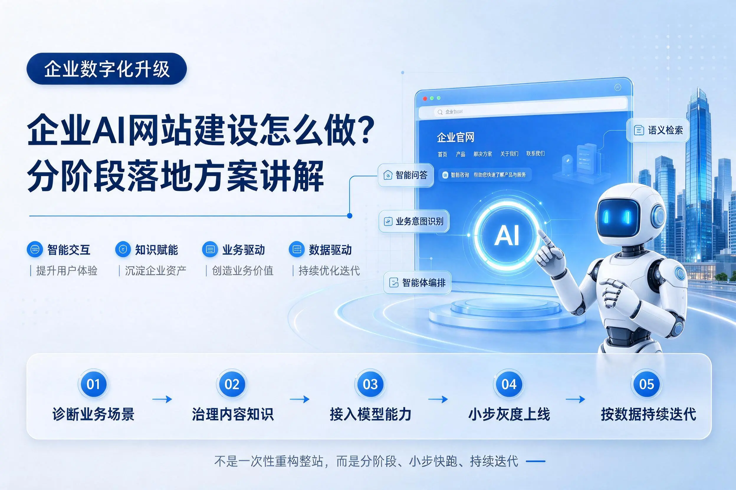 绍兴企业AI网站建设怎么做?分阶段落地方案讲解