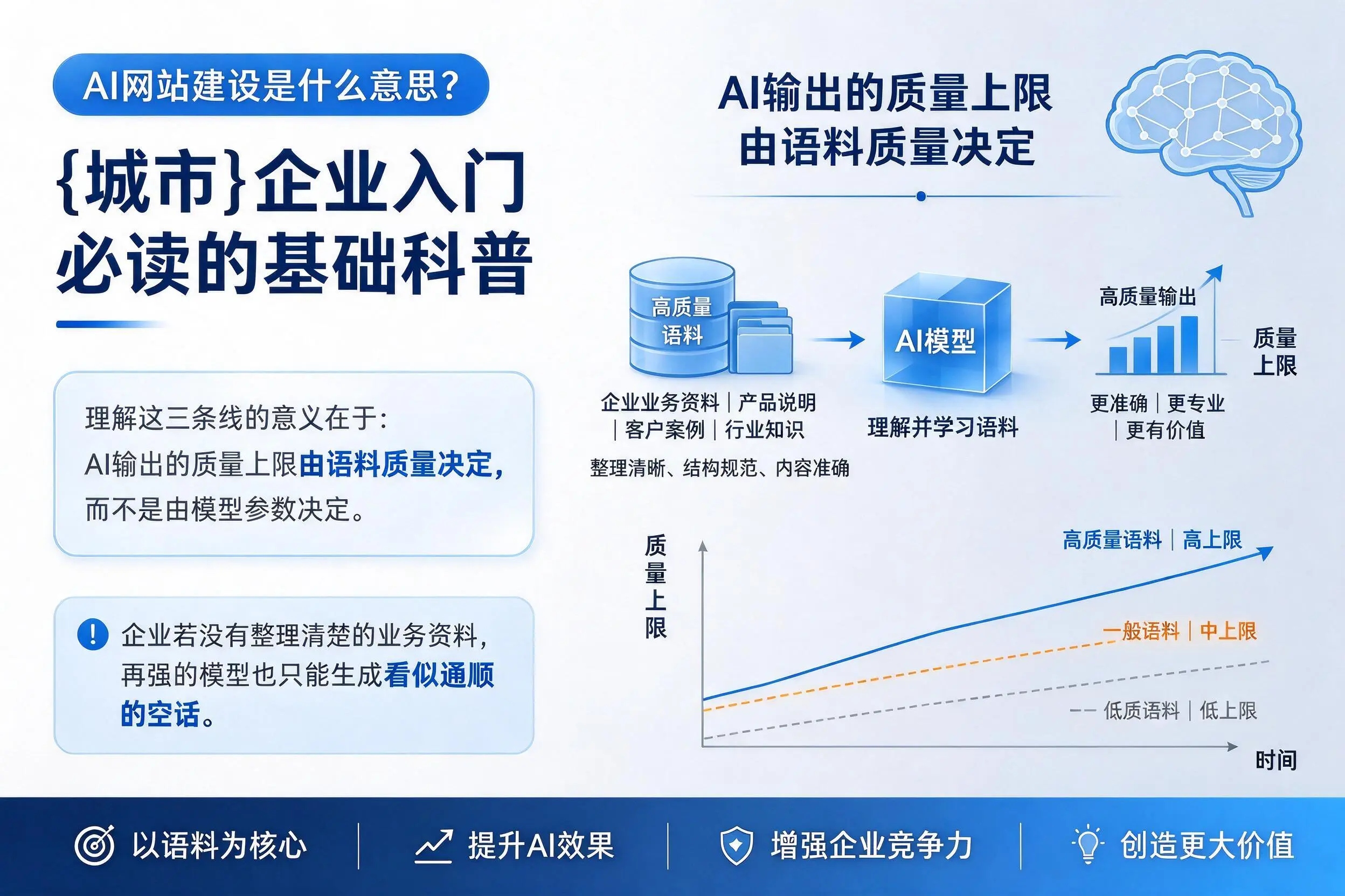 AI网站建设是什么意思？绍兴企业入门必读的基础科普