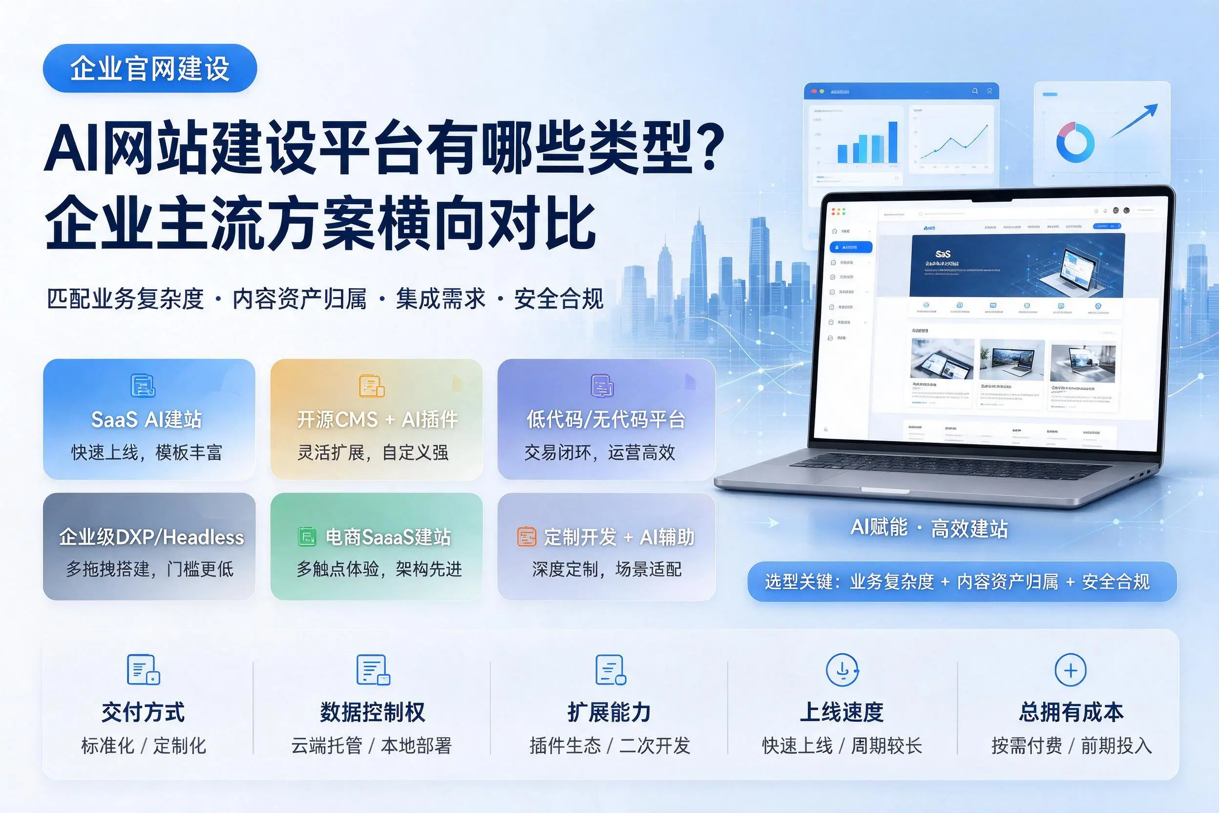 AI网站建设平台有哪些类型？绍兴企业主流方案横向对比
