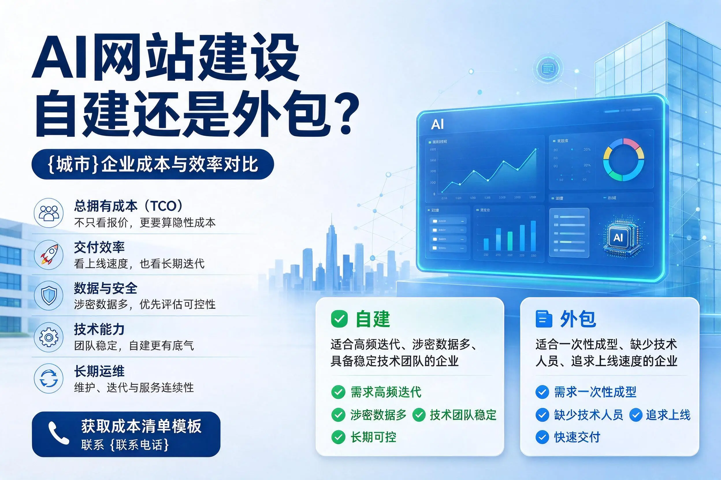 AI网站建设自建还是外包?绍兴企业成本与效率对比