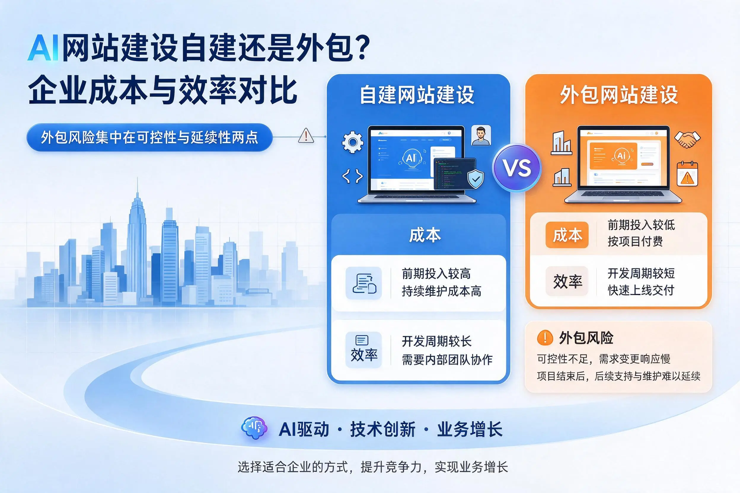 AI网站建设自建还是外包?绍兴企业成本与效率对比