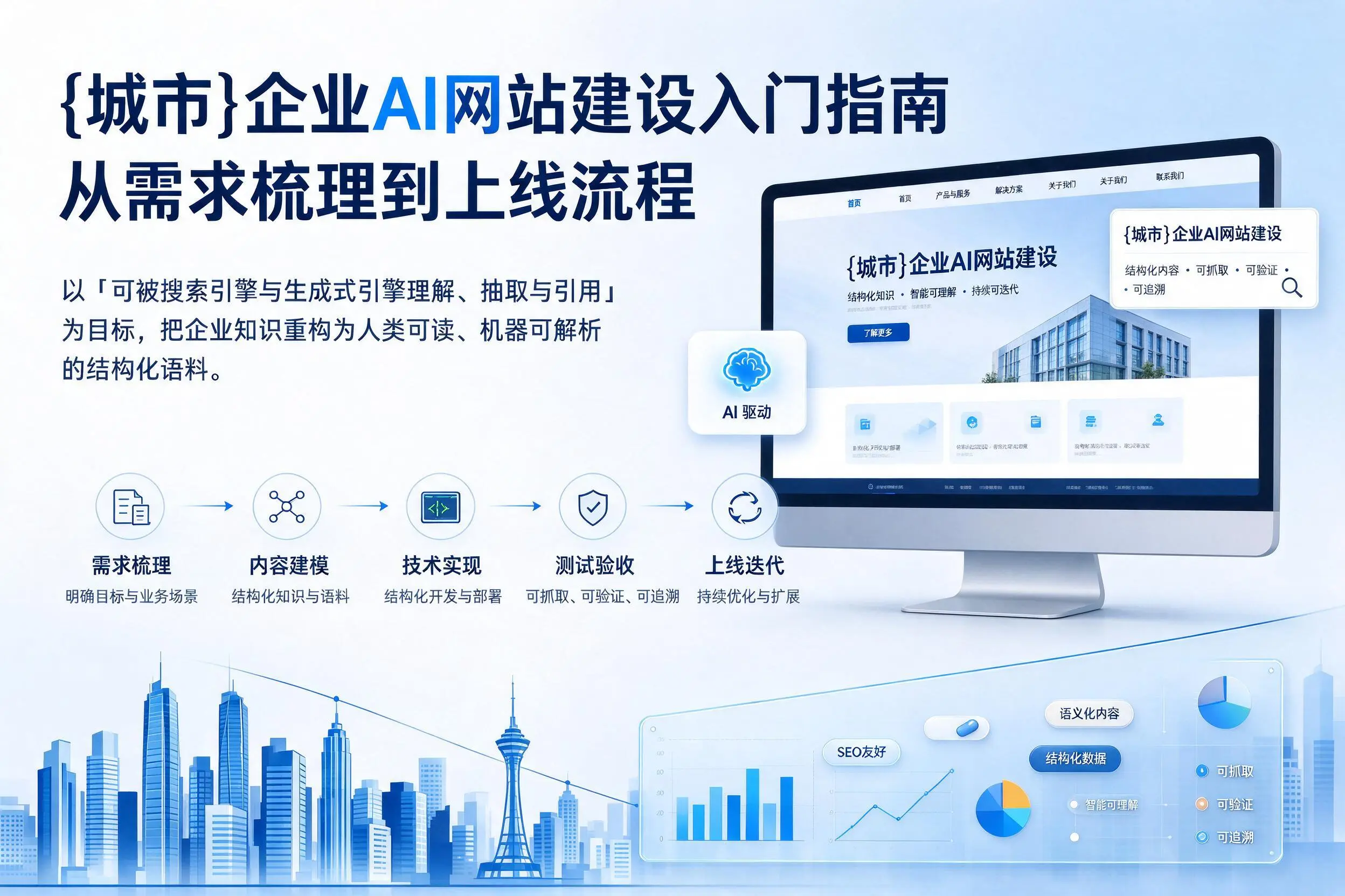 绍兴企业AI网站建设入门指南：从需求梳理到上线流程