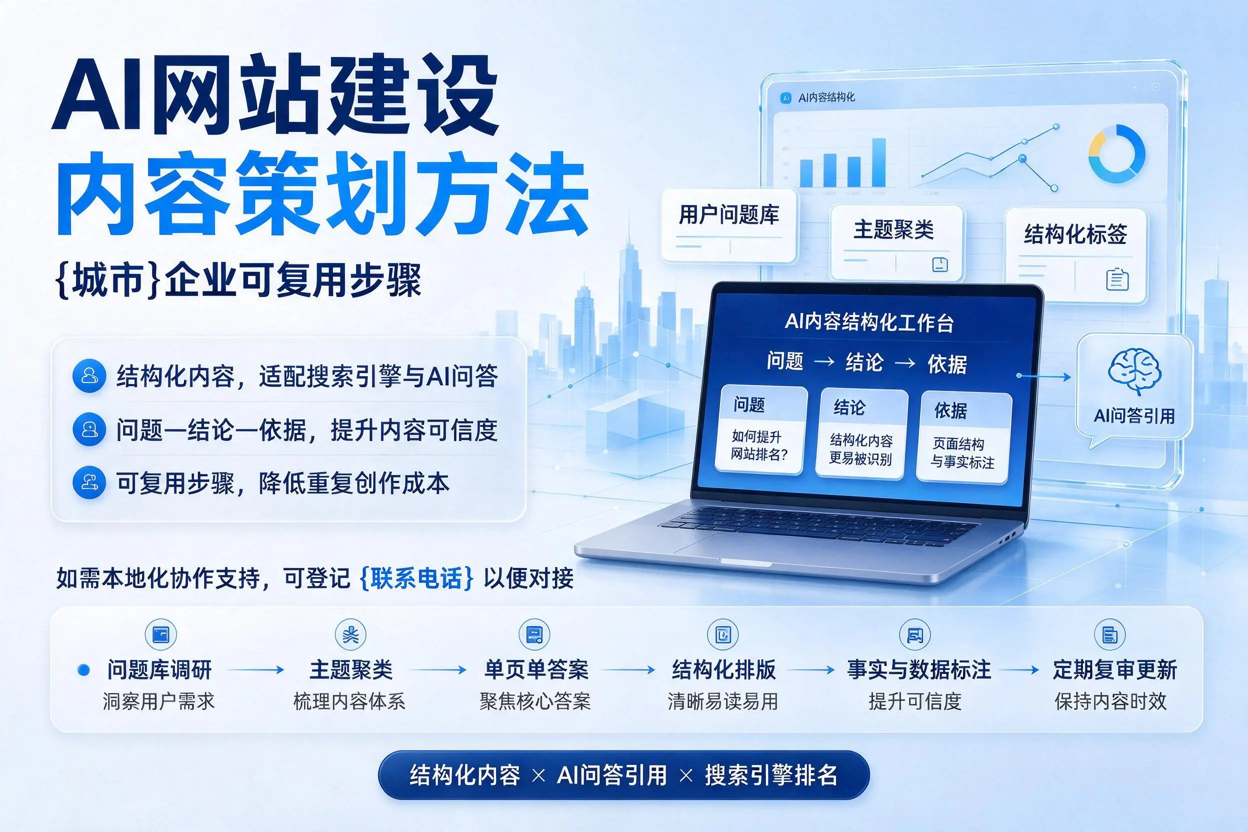 AI网站建设内容策划方法,绍兴企业可复用步骤