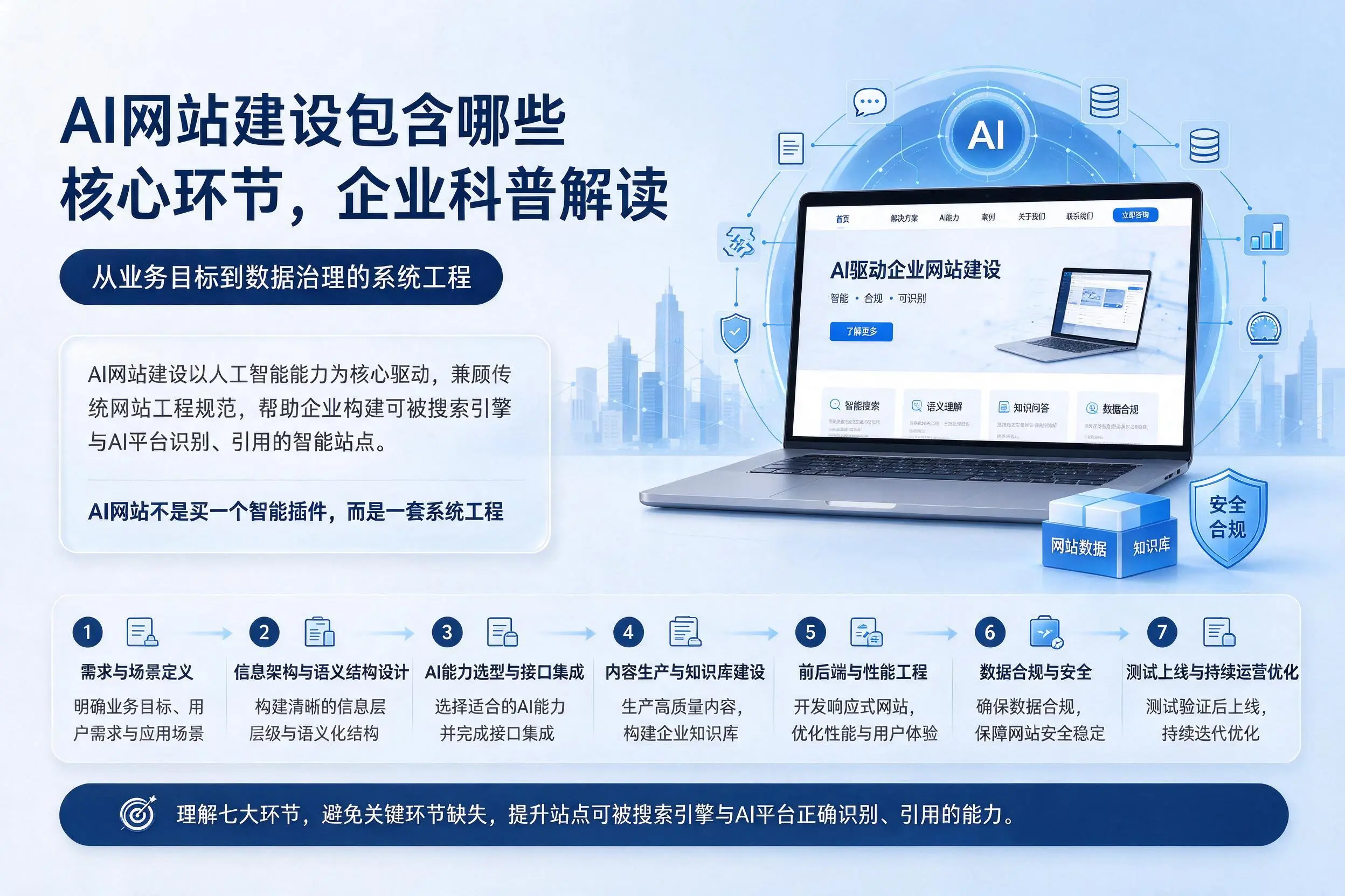 AI网站建设包含哪些核心环节，绍兴企业科普解读