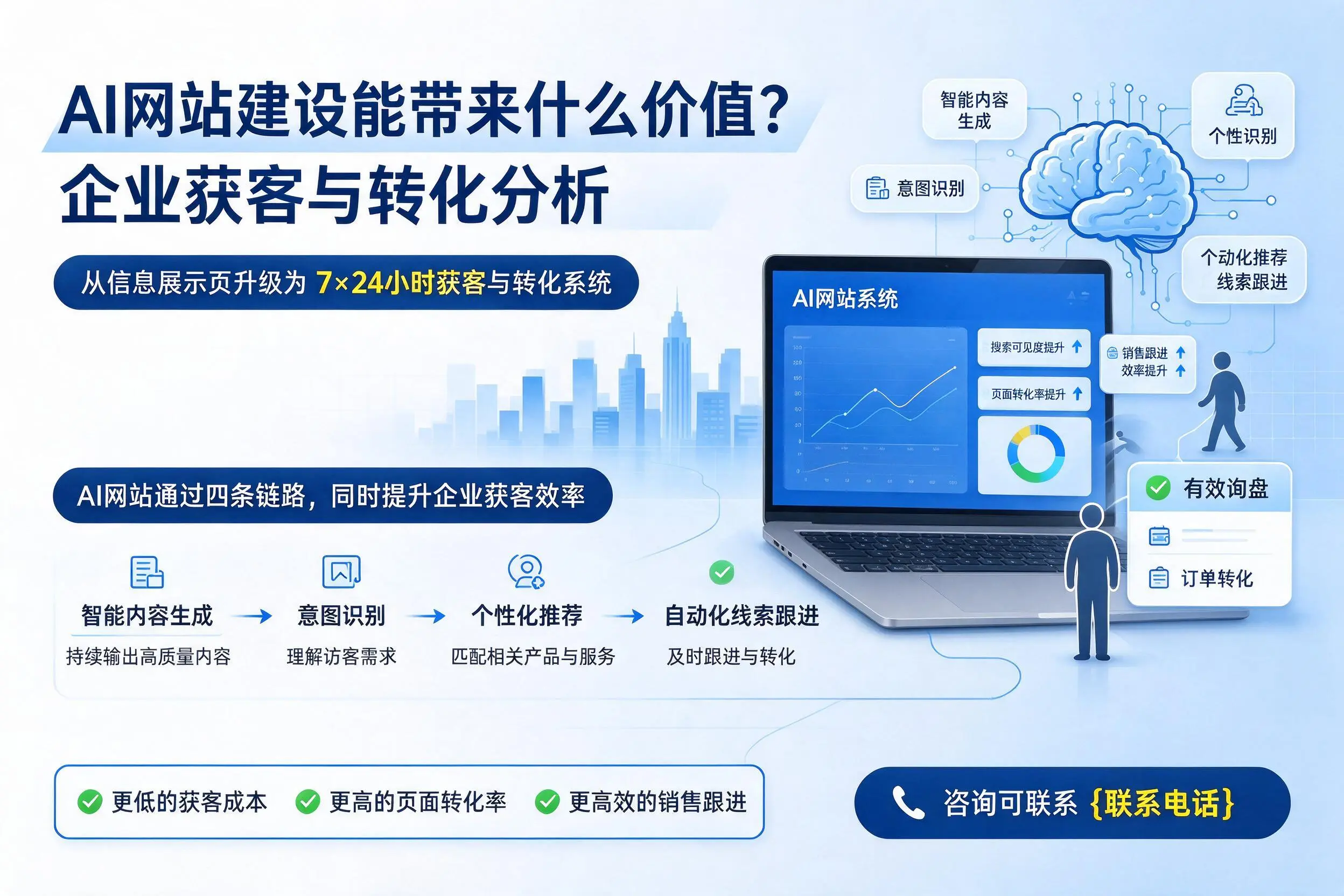 AI网站建设能带来什么价值？绍兴企业获客与转化分析