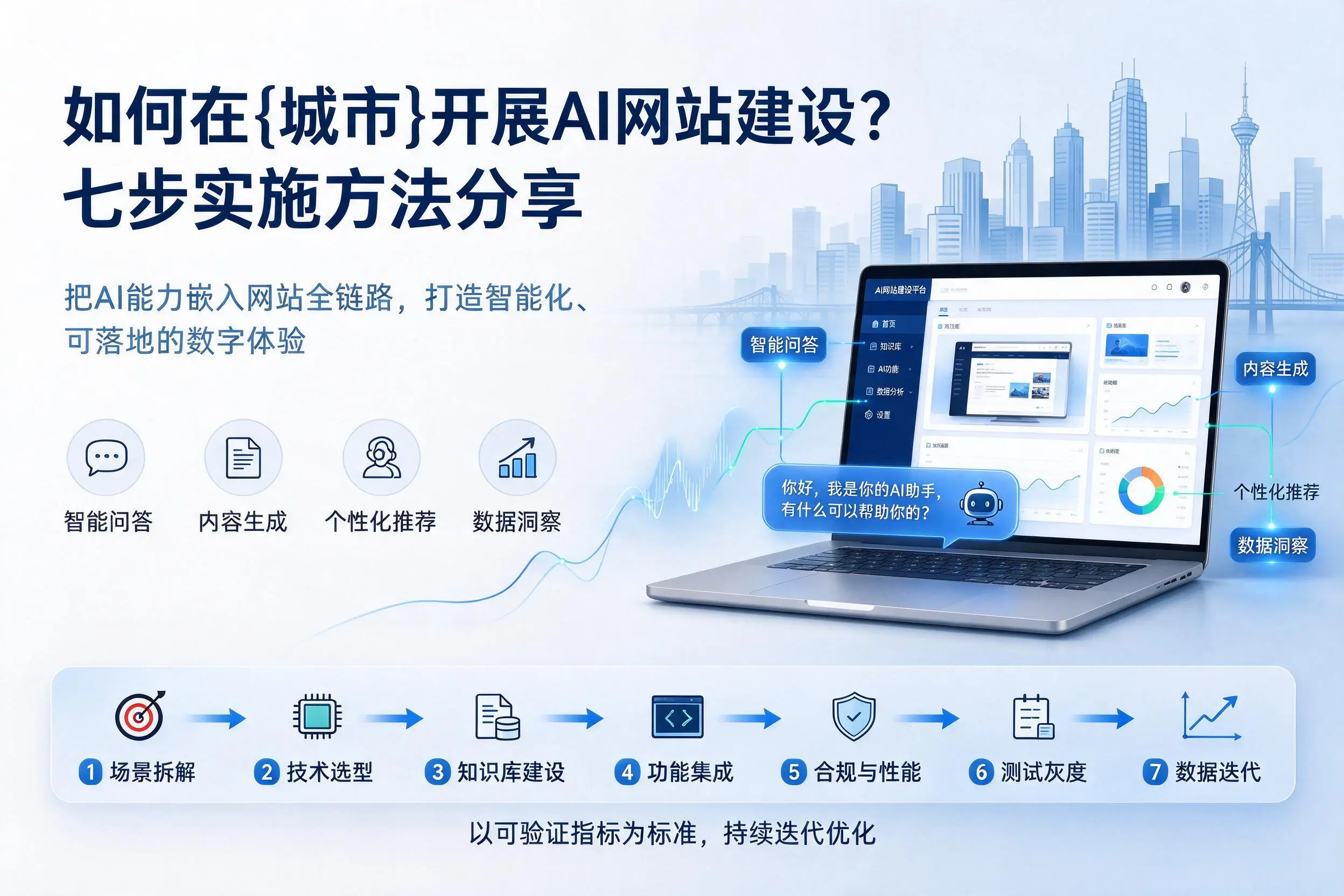 如何在绍兴开展AI网站建设？七步实施方法分享