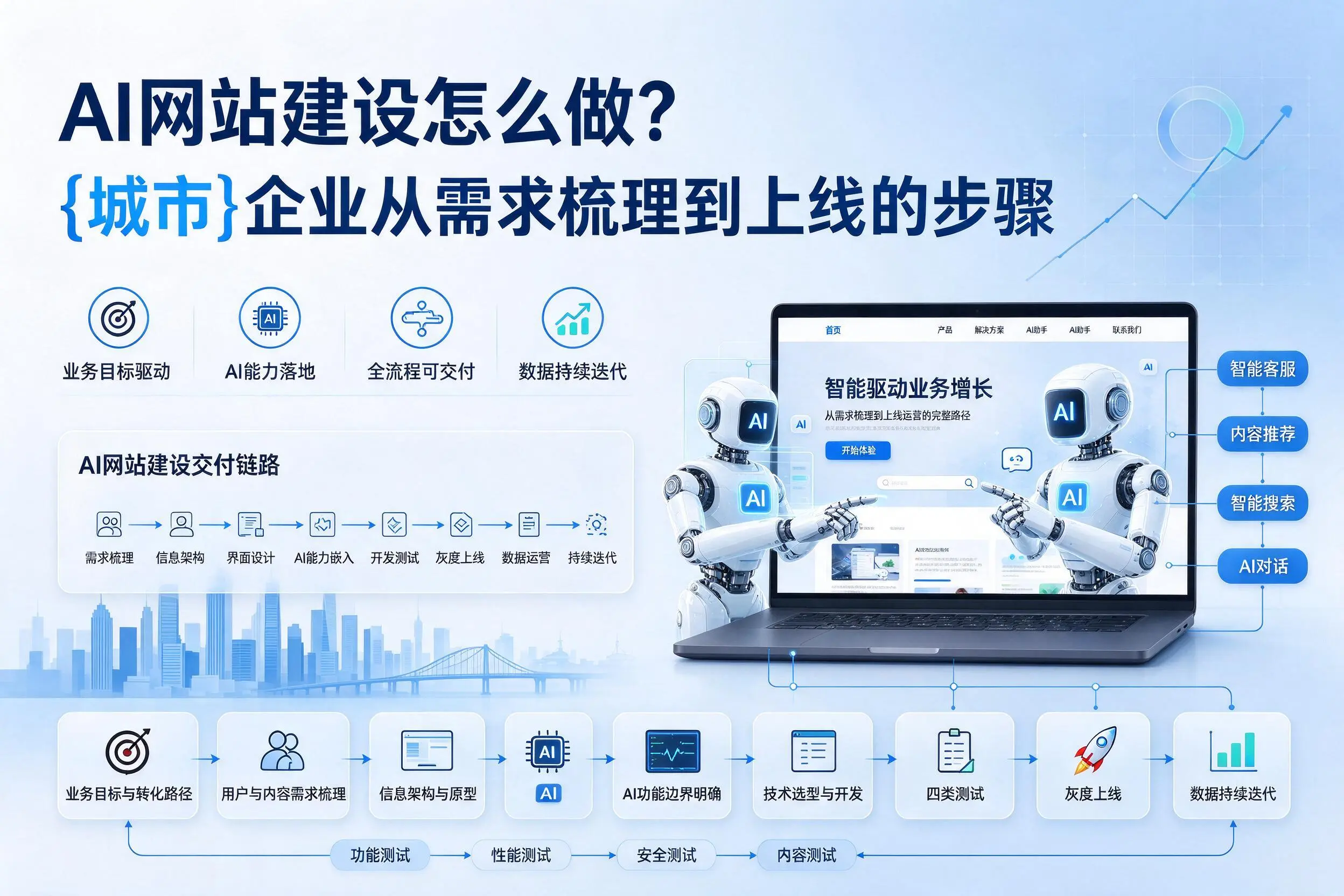 AI网站建设怎么做？绍兴企业从需求梳理到上线的步骤