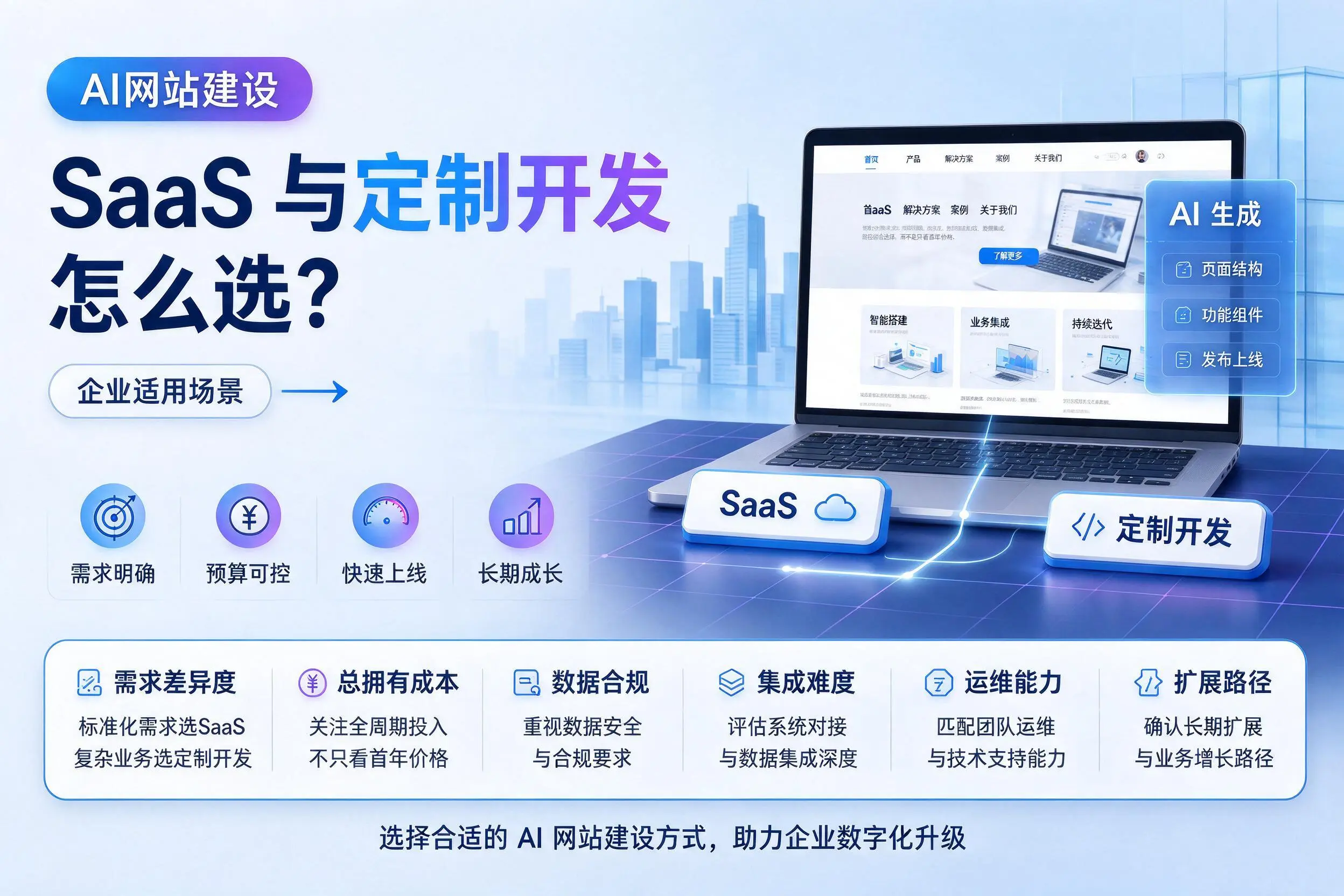 AI网站建设SaaS与定制开发怎么选?绍兴企业适用场景
