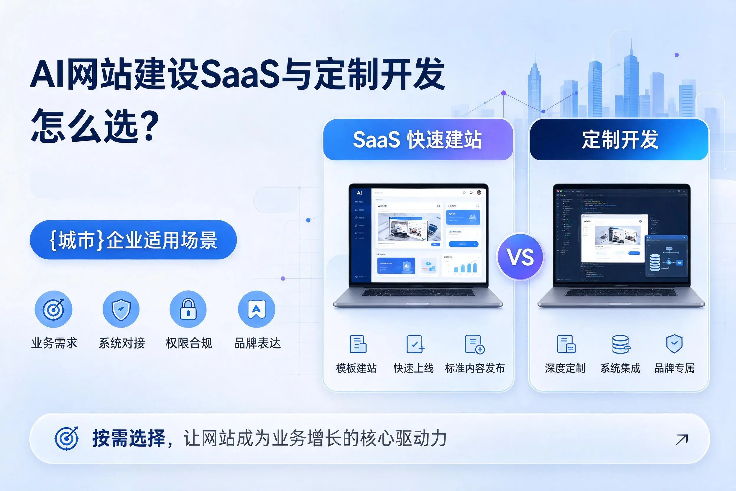AI网站建设SaaS与定制开发怎么选?绍兴企业适用场景
