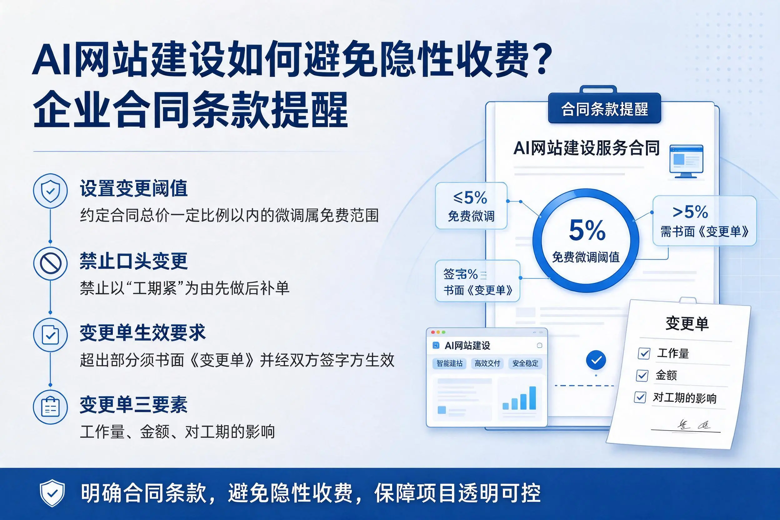 AI网站建设如何避免隐性收费？绍兴企业合同条款提醒