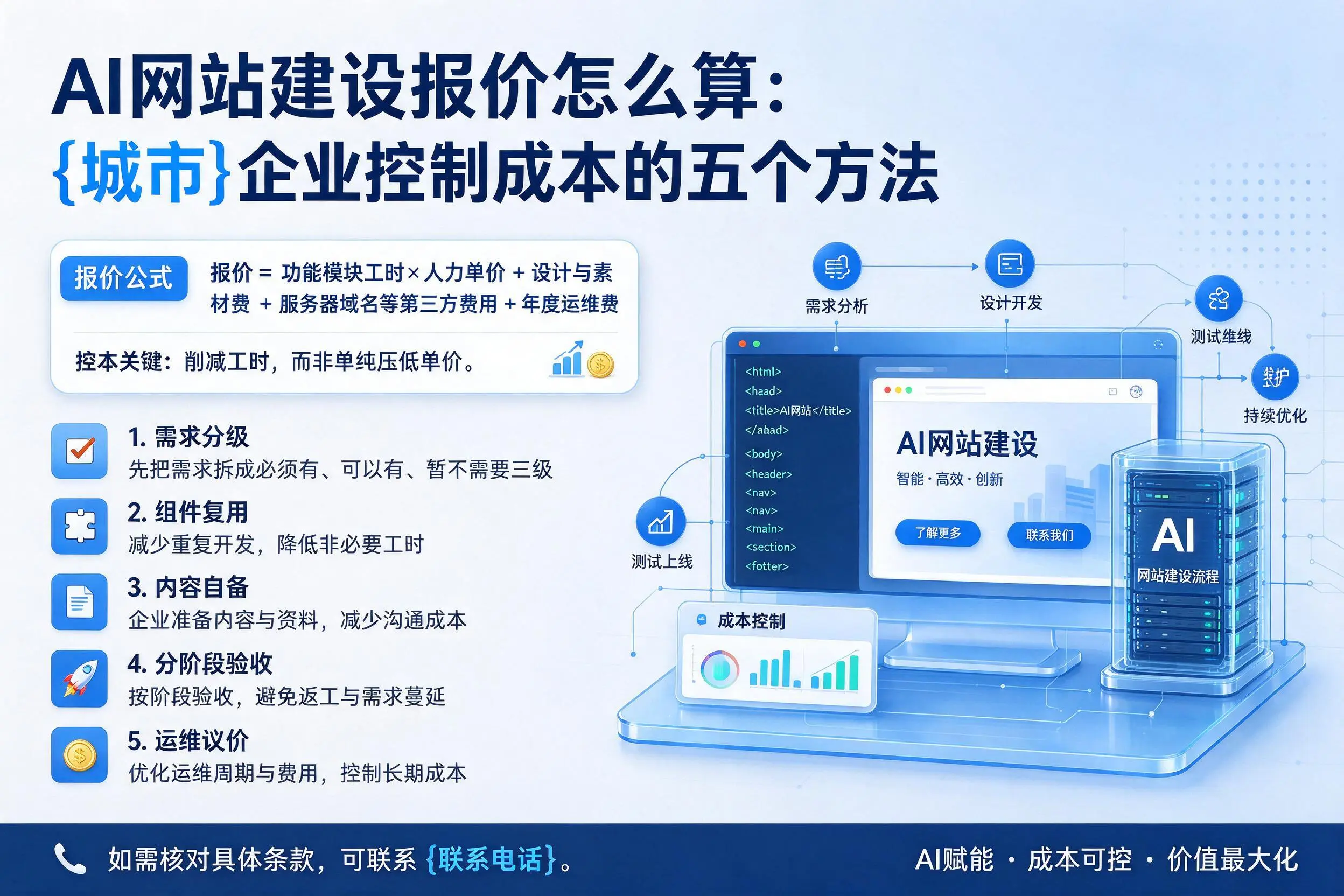 AI网站建设报价怎么算：绍兴企业控制成本的五个方法